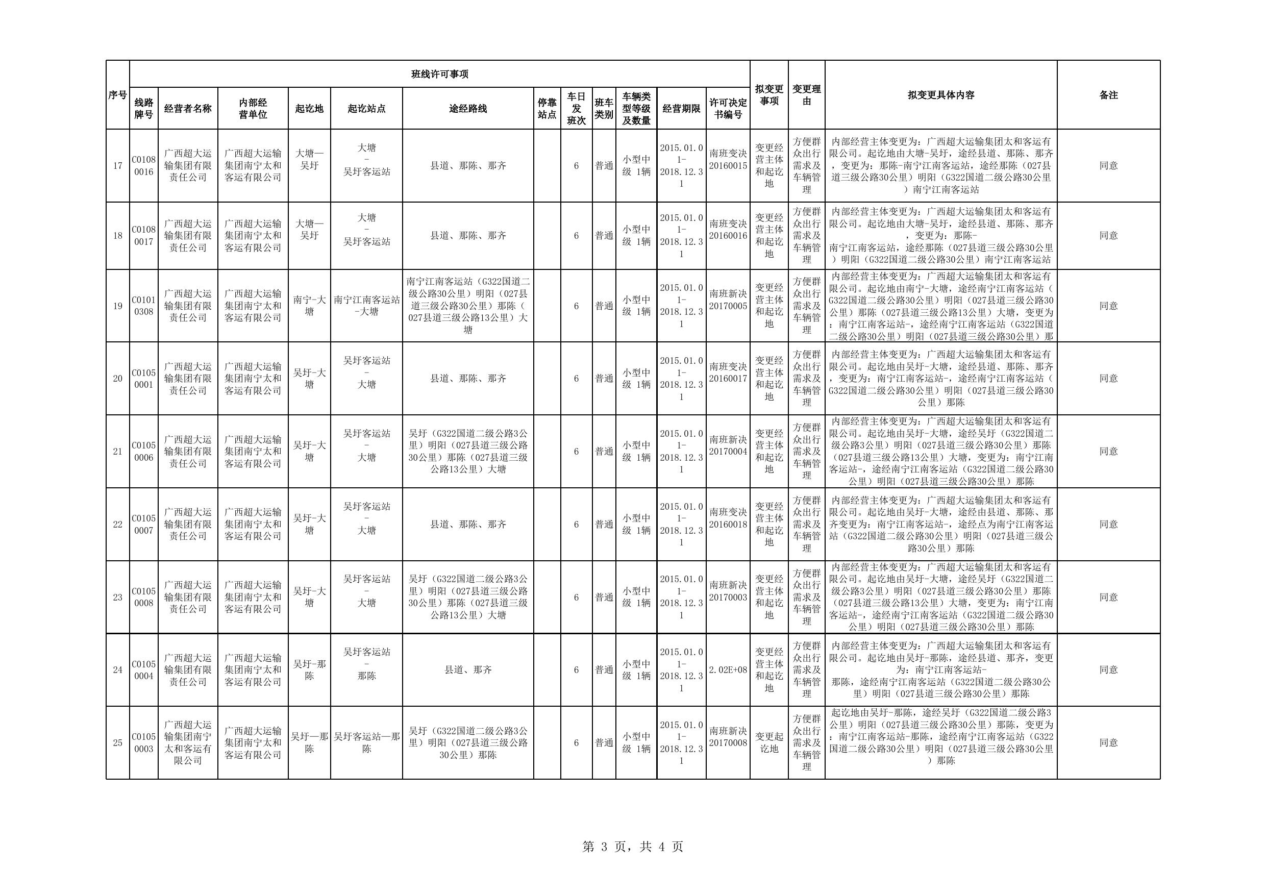 4. 2017年南宁市道路客运运力发展计划（县际班线变更事项）建议表.xls