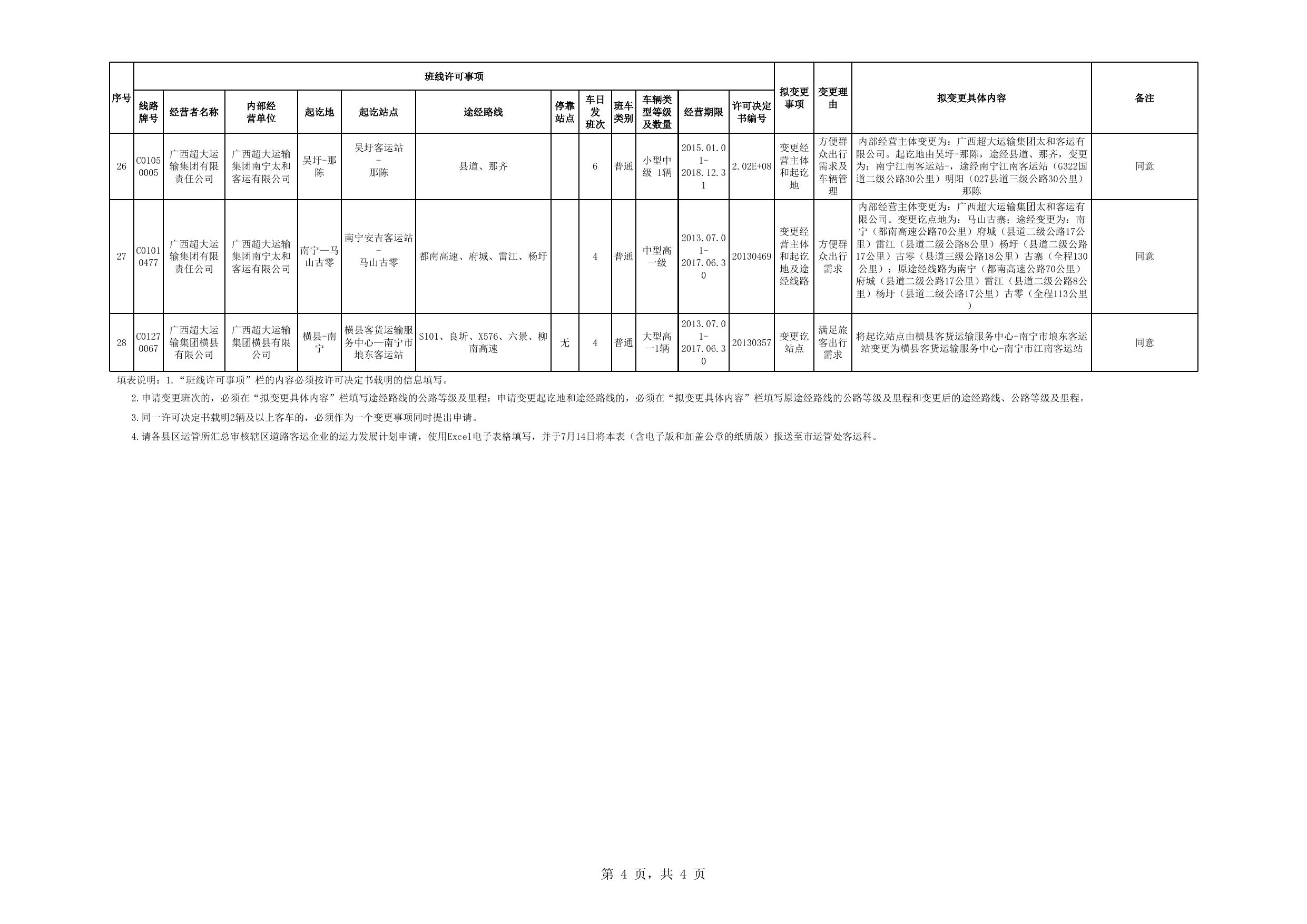 4. 2017年南宁市道路客运运力发展计划（县际班线变更事项）建议表.xls