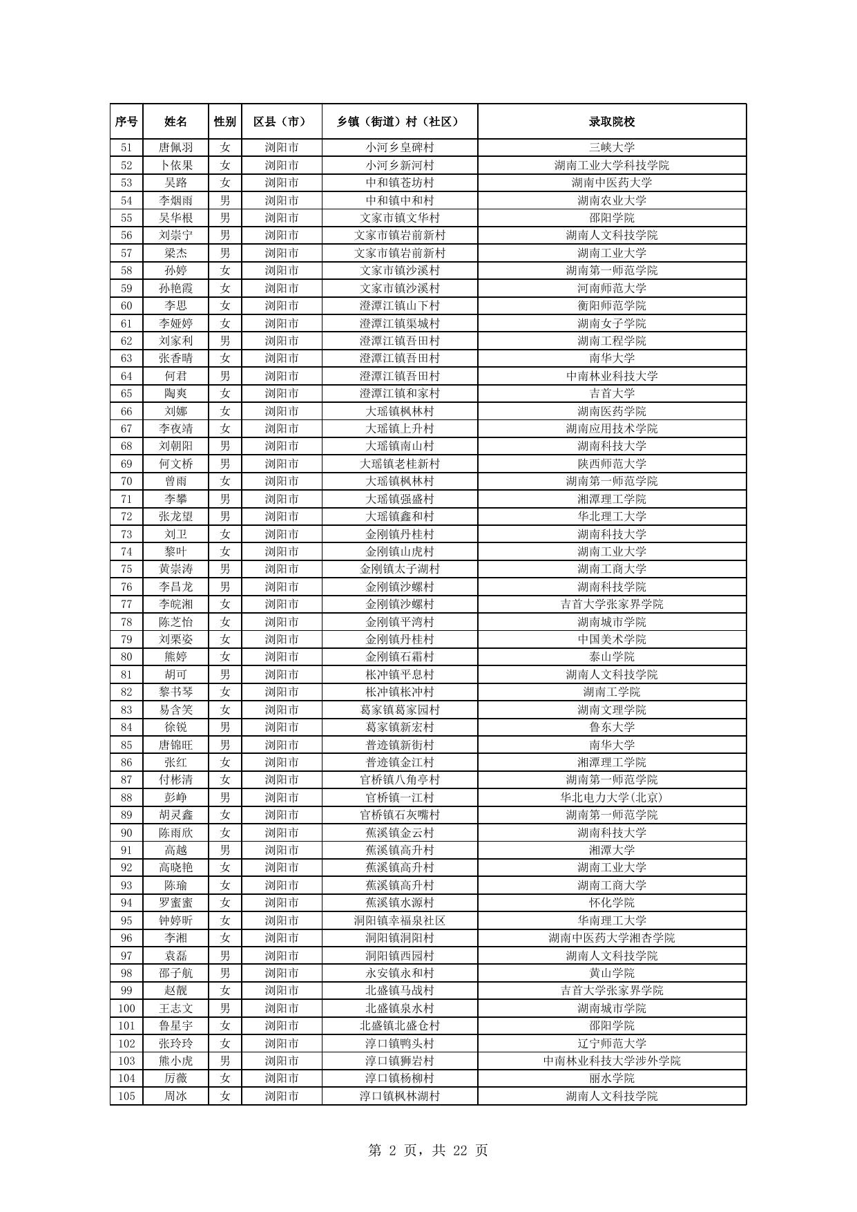 2022年第一批公示名单.xlsx