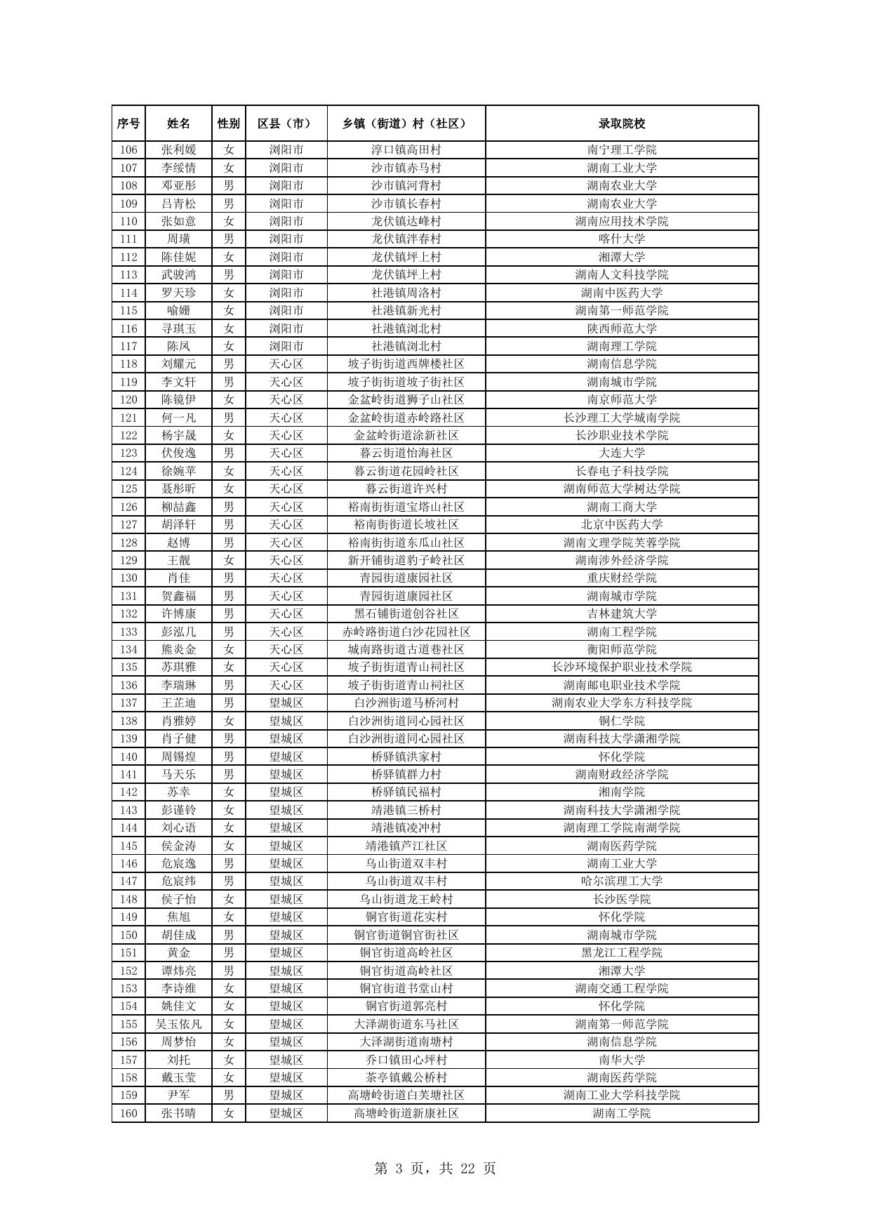 2022年第一批公示名单.xlsx