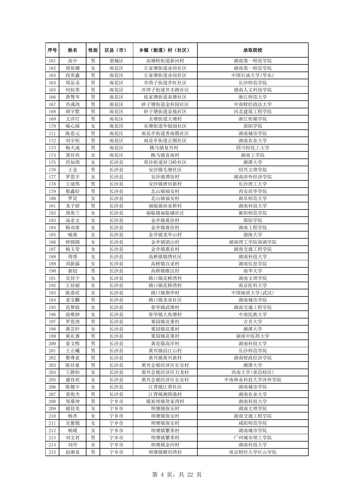 2022年第一批公示名单.xlsx