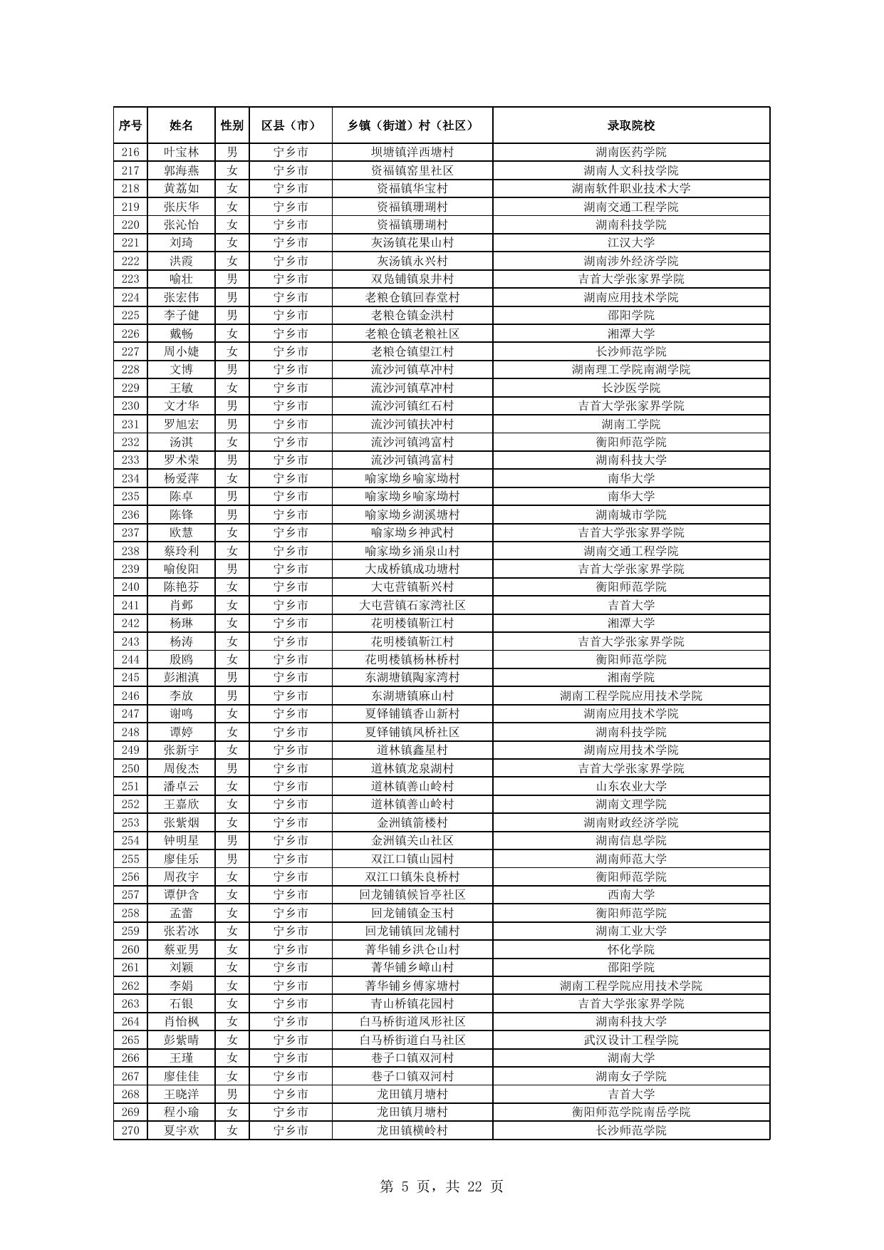 2022年第一批公示名单.xlsx