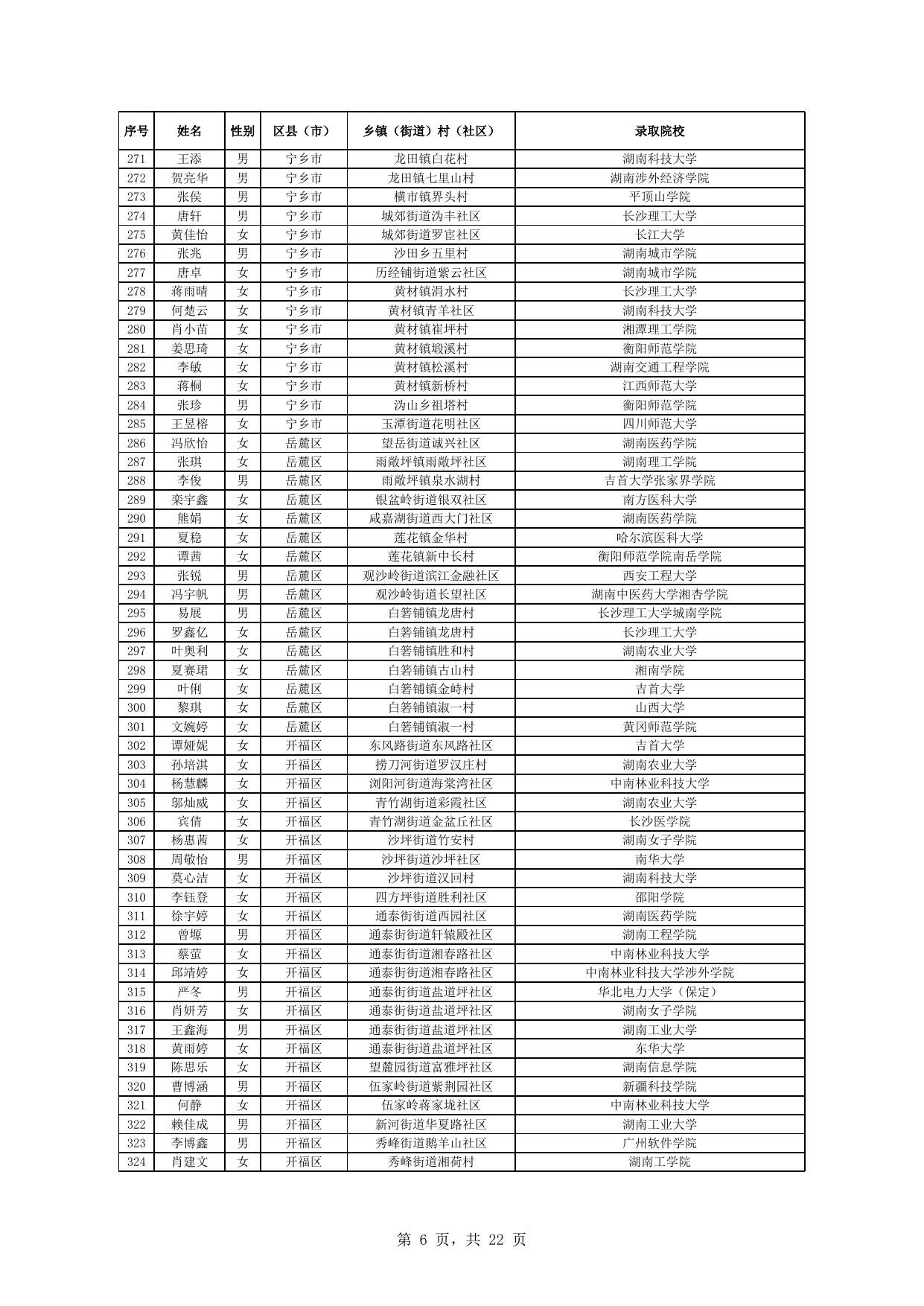 2022年第一批公示名单.xlsx