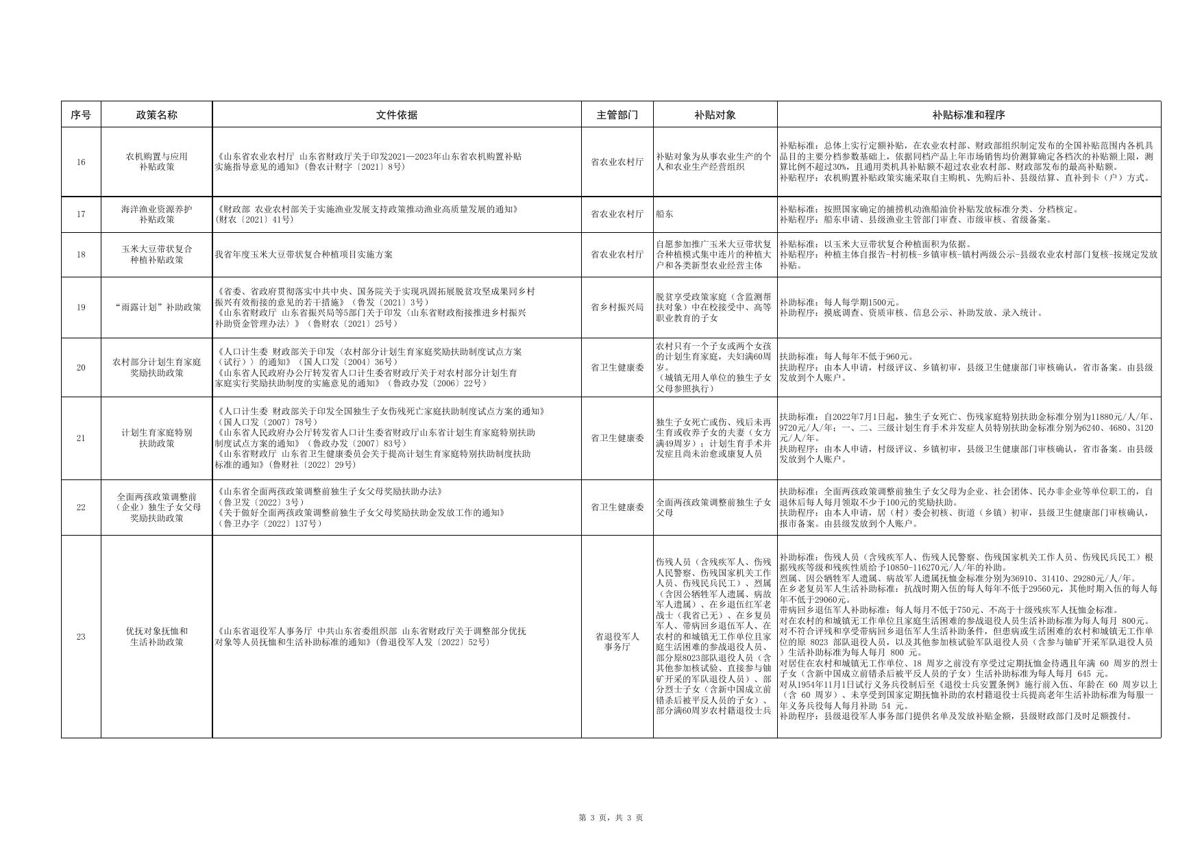 中央和省级惠民惠农财政补贴政策清单.xls