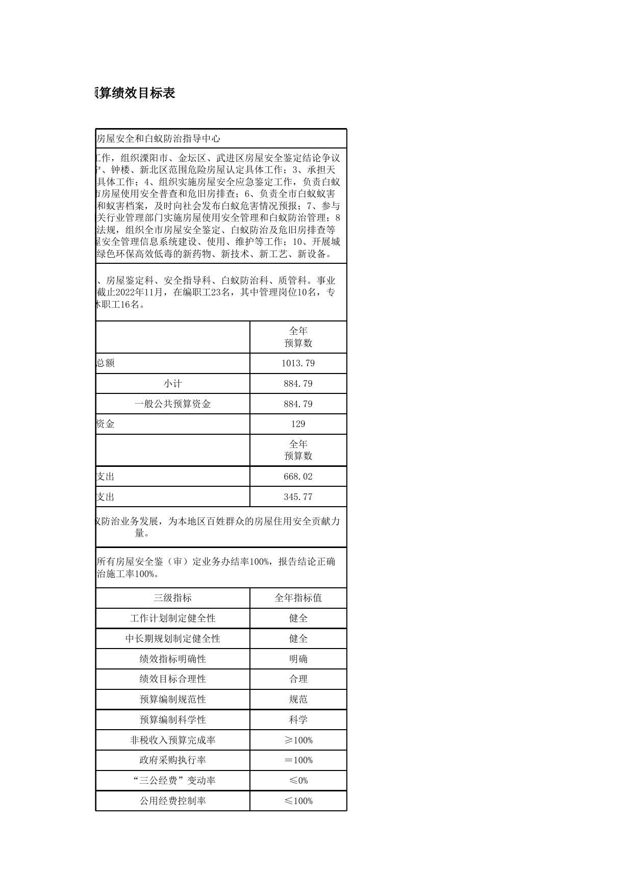 常州市房屋安全和白蚁防治指导中心整体预算绩效目标表.xlsx