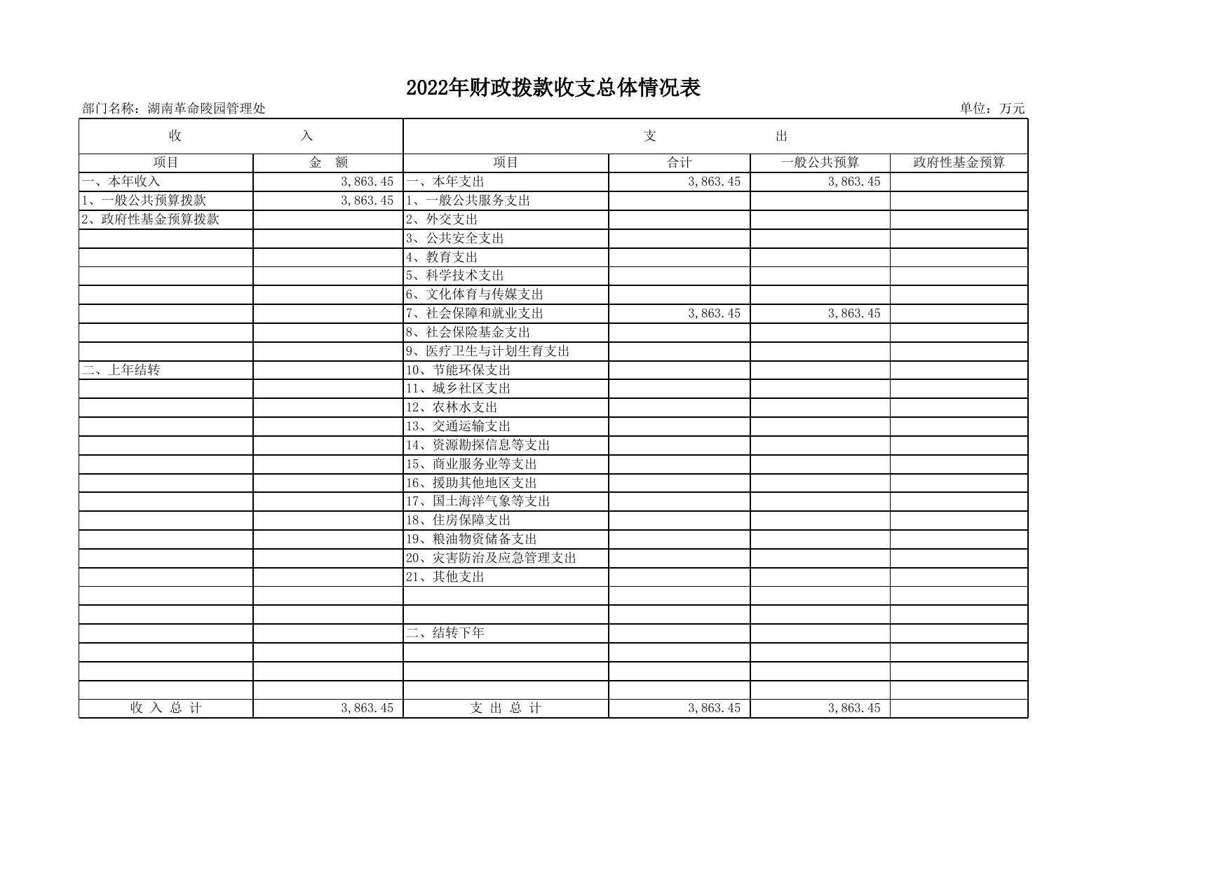 湖南革命陵园管理处预算公开附表-2022.xlsx