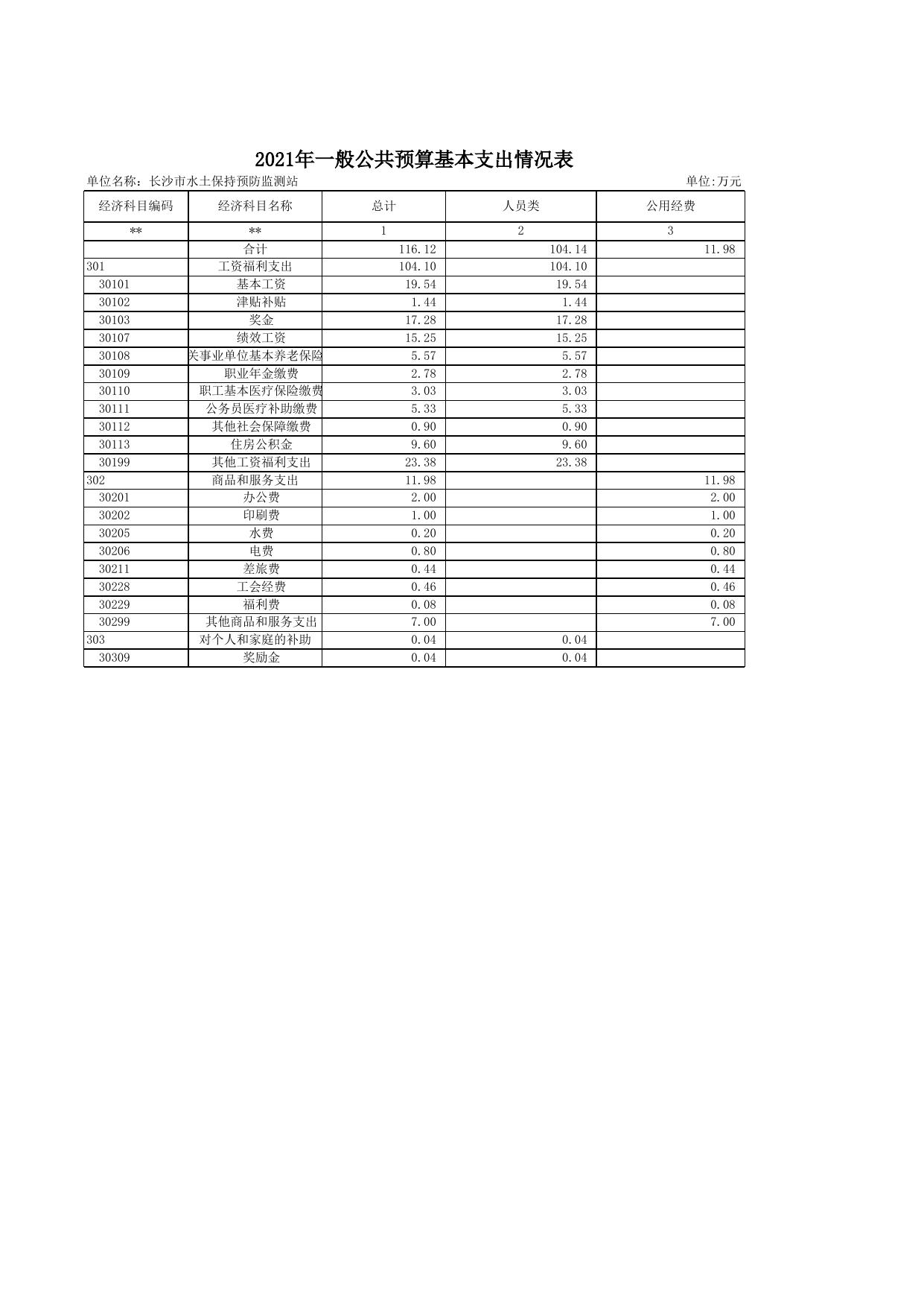 2021年部门预算批复表603007.xlsx
