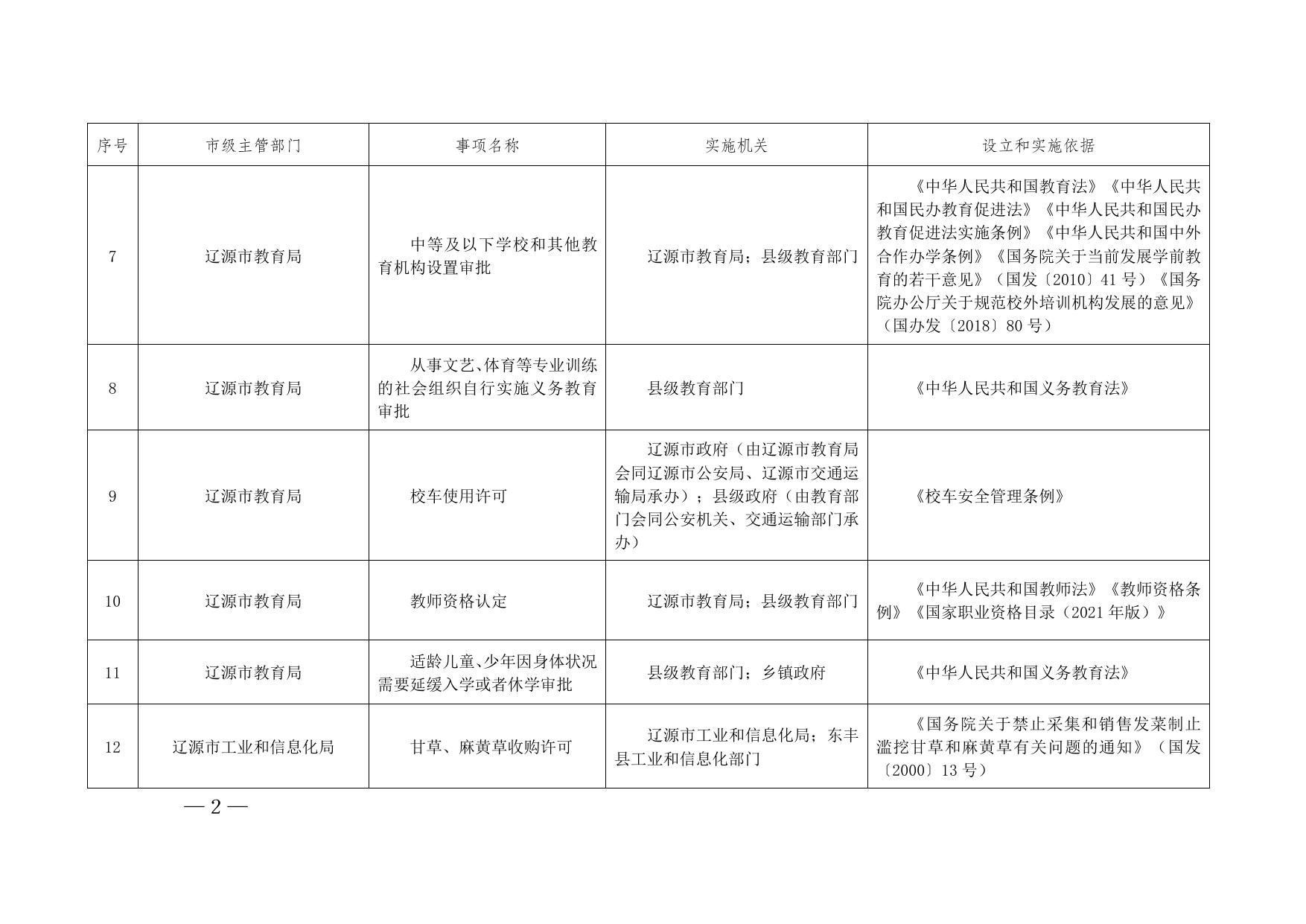 辽府办发[2022]18号附件.doc
