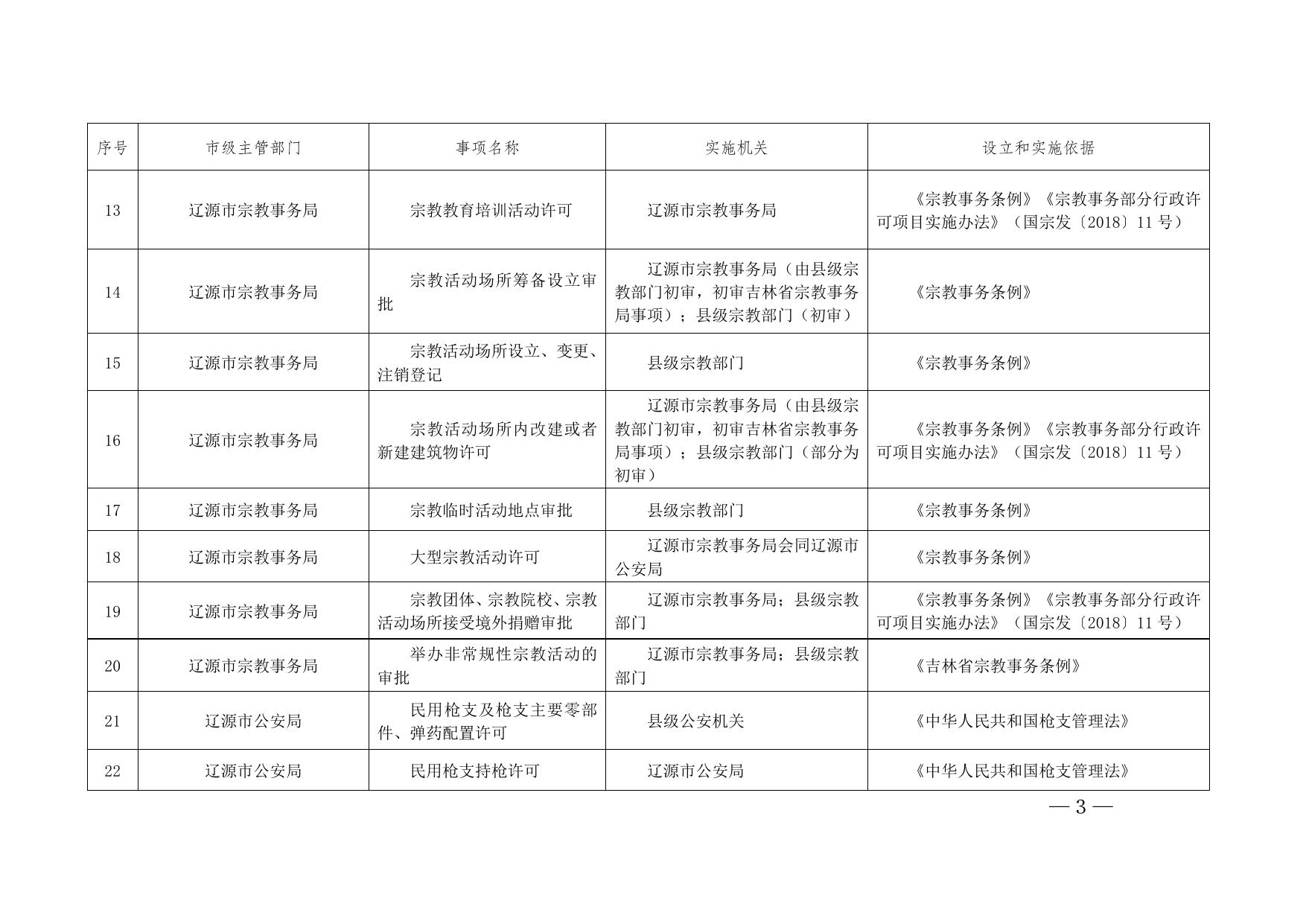 辽府办发[2022]18号附件.doc