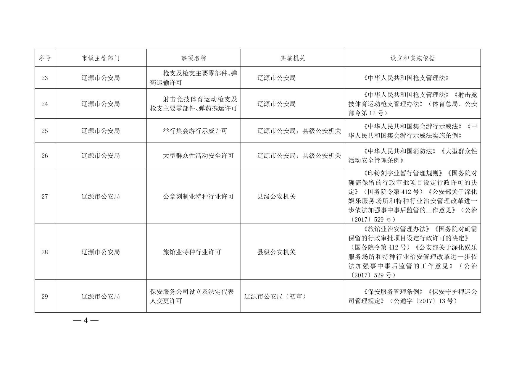 辽府办发[2022]18号附件.doc