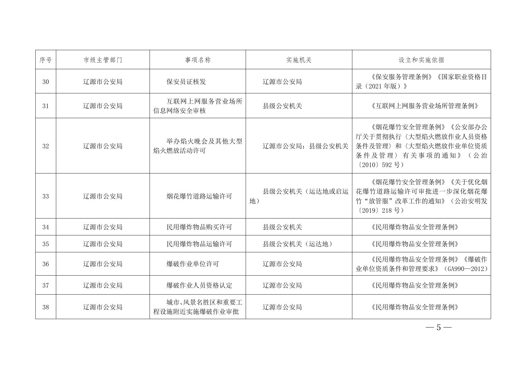 辽府办发[2022]18号附件.doc