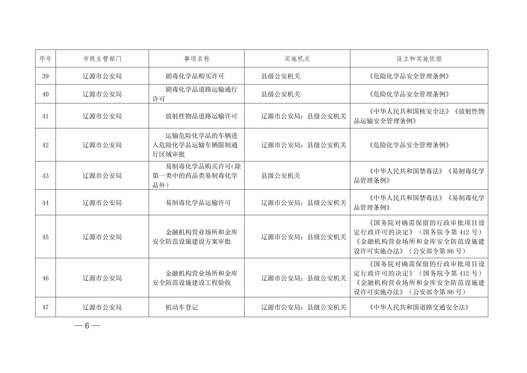 辽府办发[2022]18号附件.doc