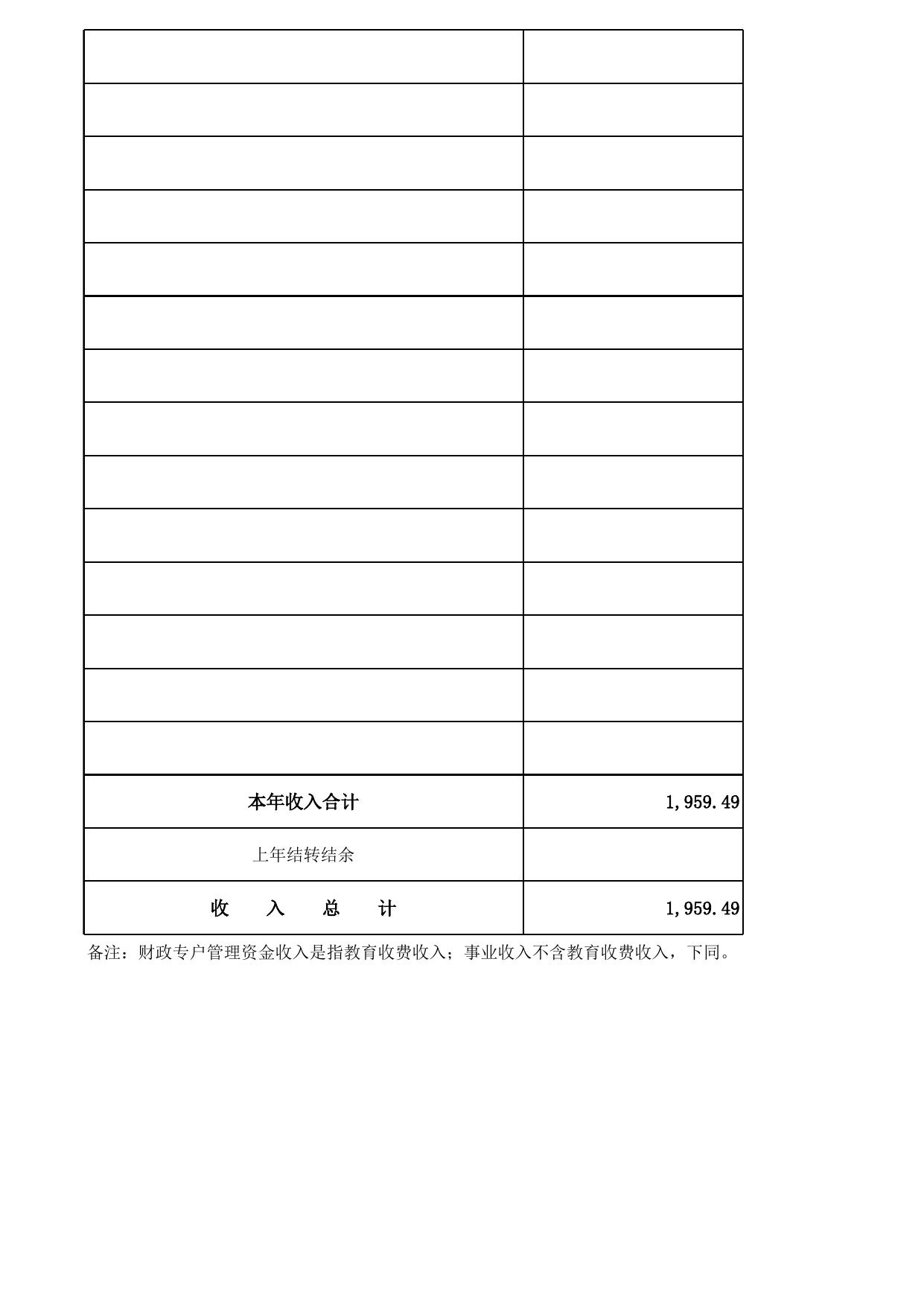 呼和浩特市机械工程职业技术学校2022预算公开报表.xlsx