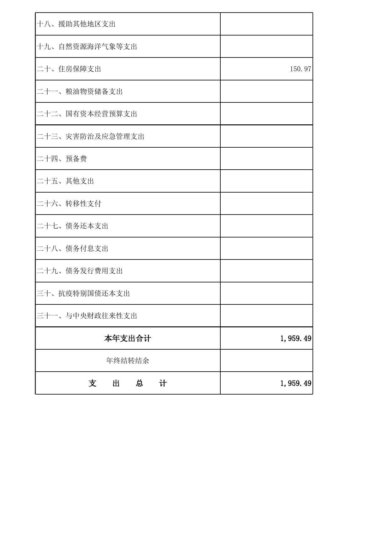 呼和浩特市机械工程职业技术学校2022预算公开报表.xlsx