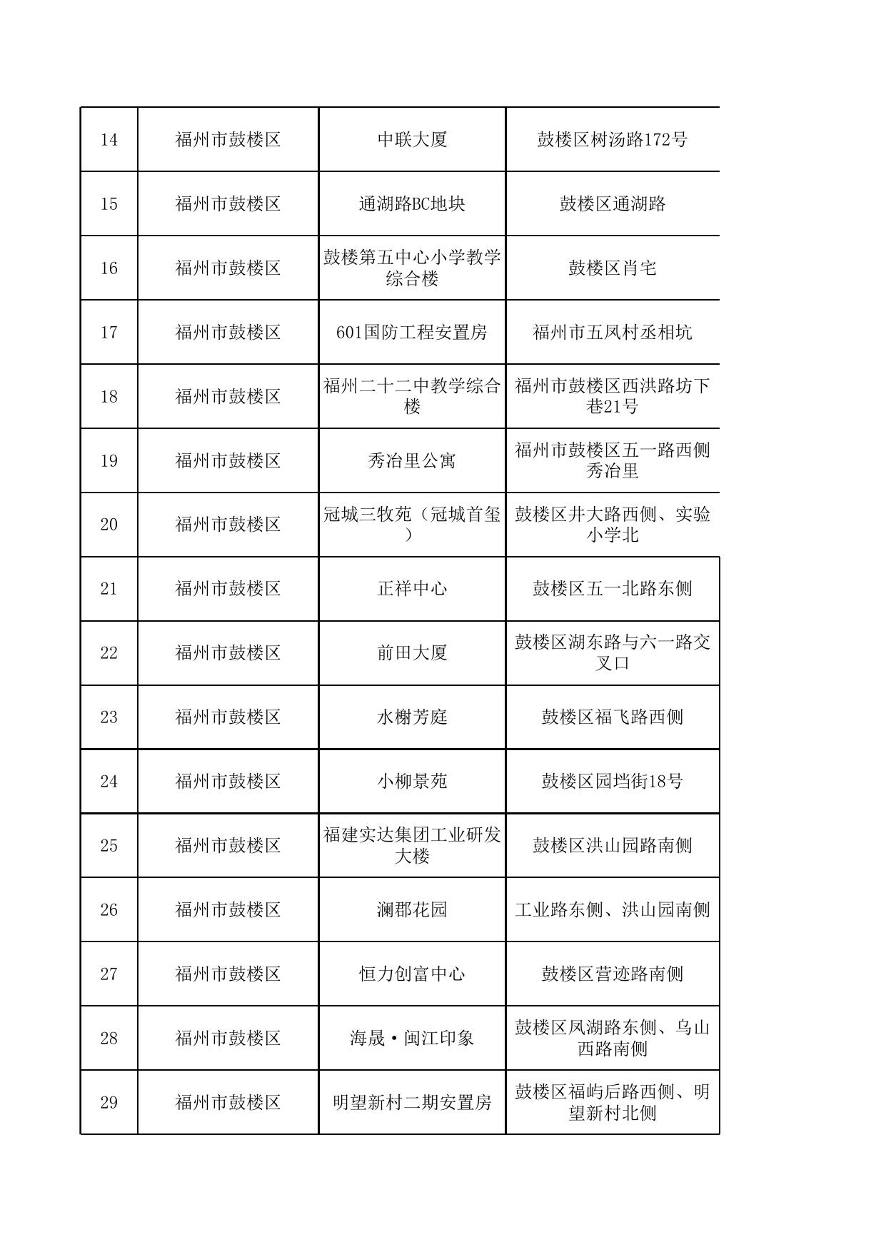 至2022年12月防空避难场所统计表.xls