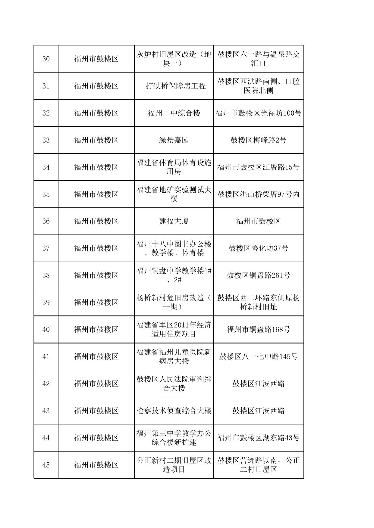 至2022年12月防空避难场所统计表.xls