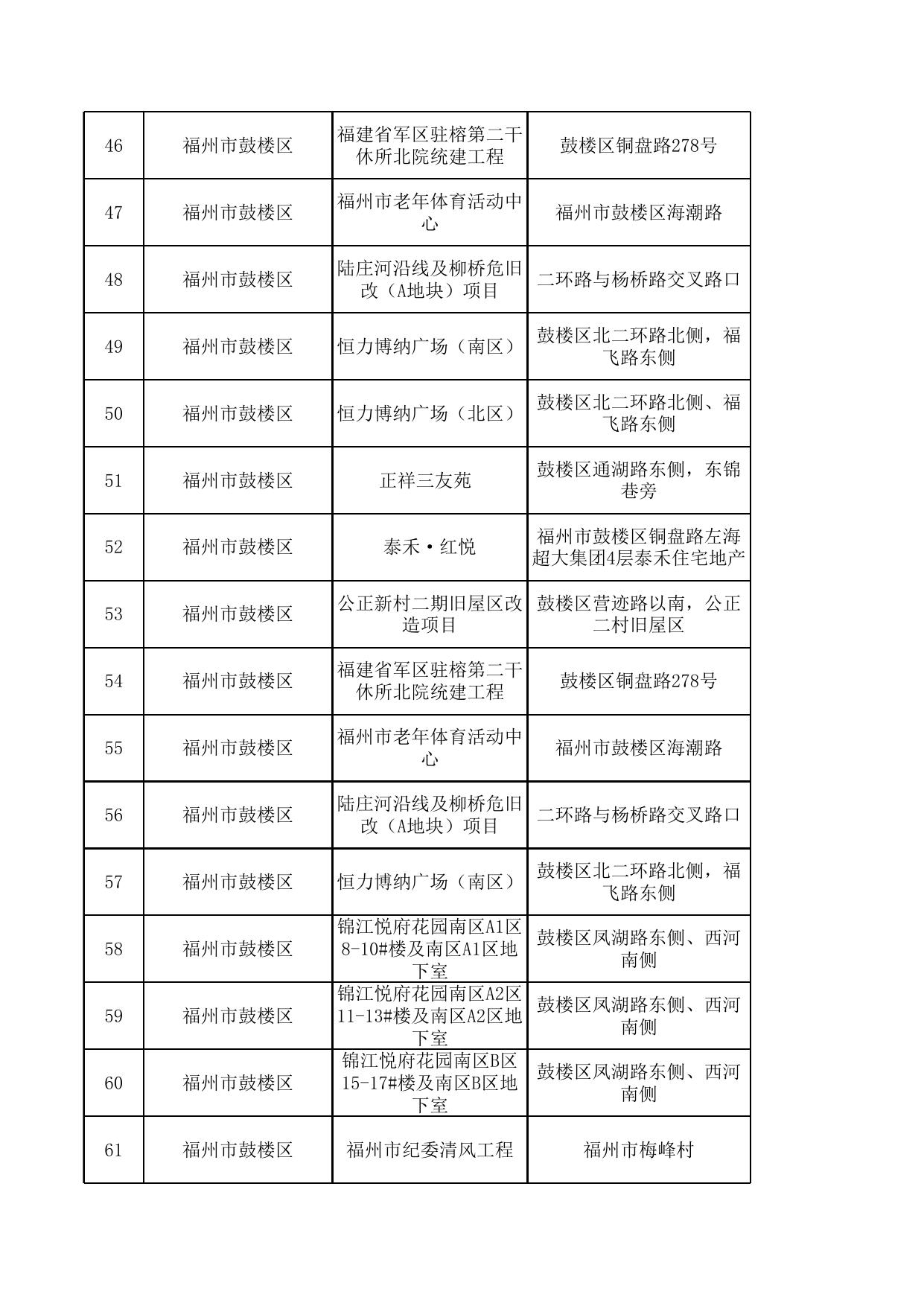 至2022年12月防空避难场所统计表.xls