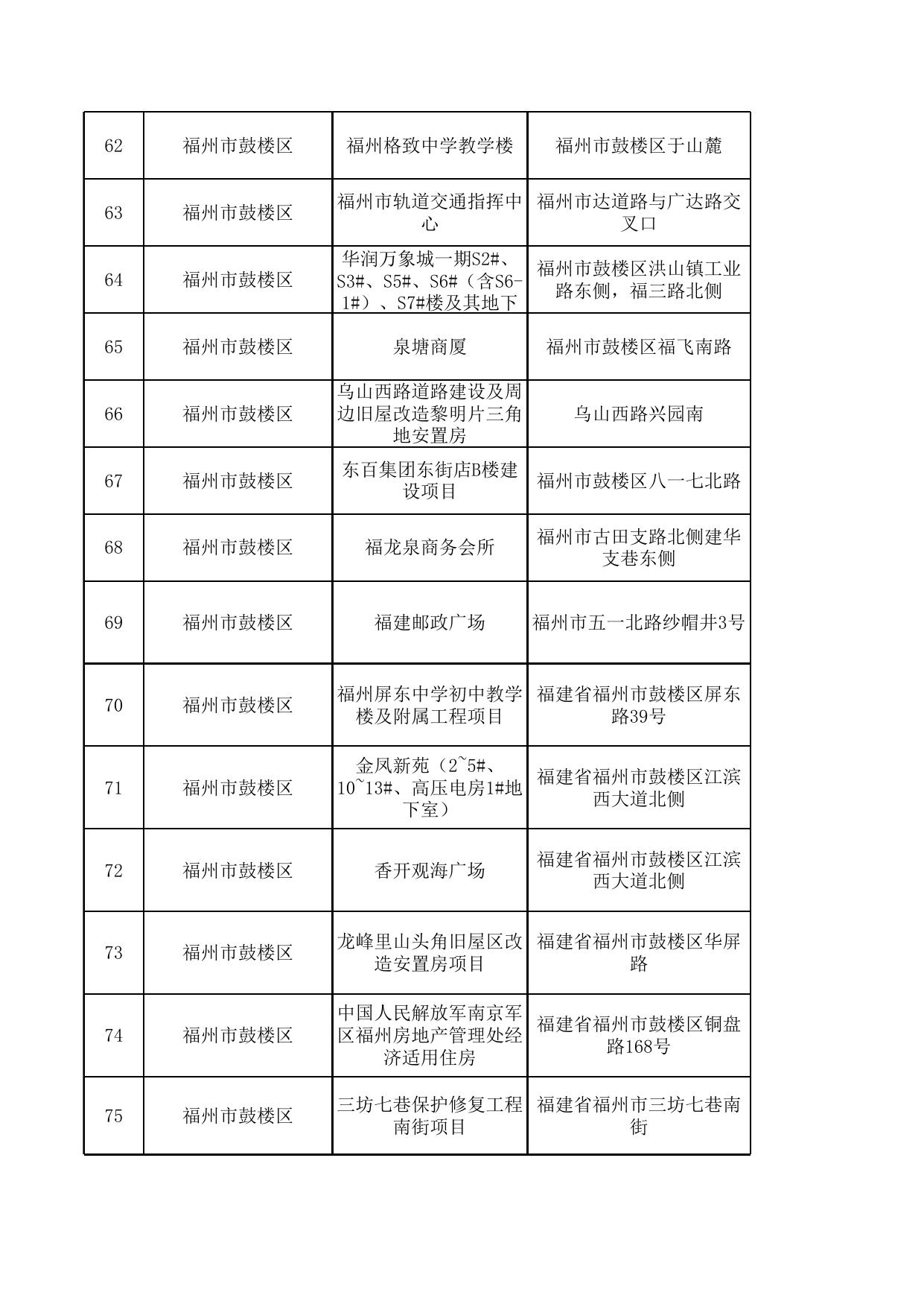至2022年12月防空避难场所统计表.xls