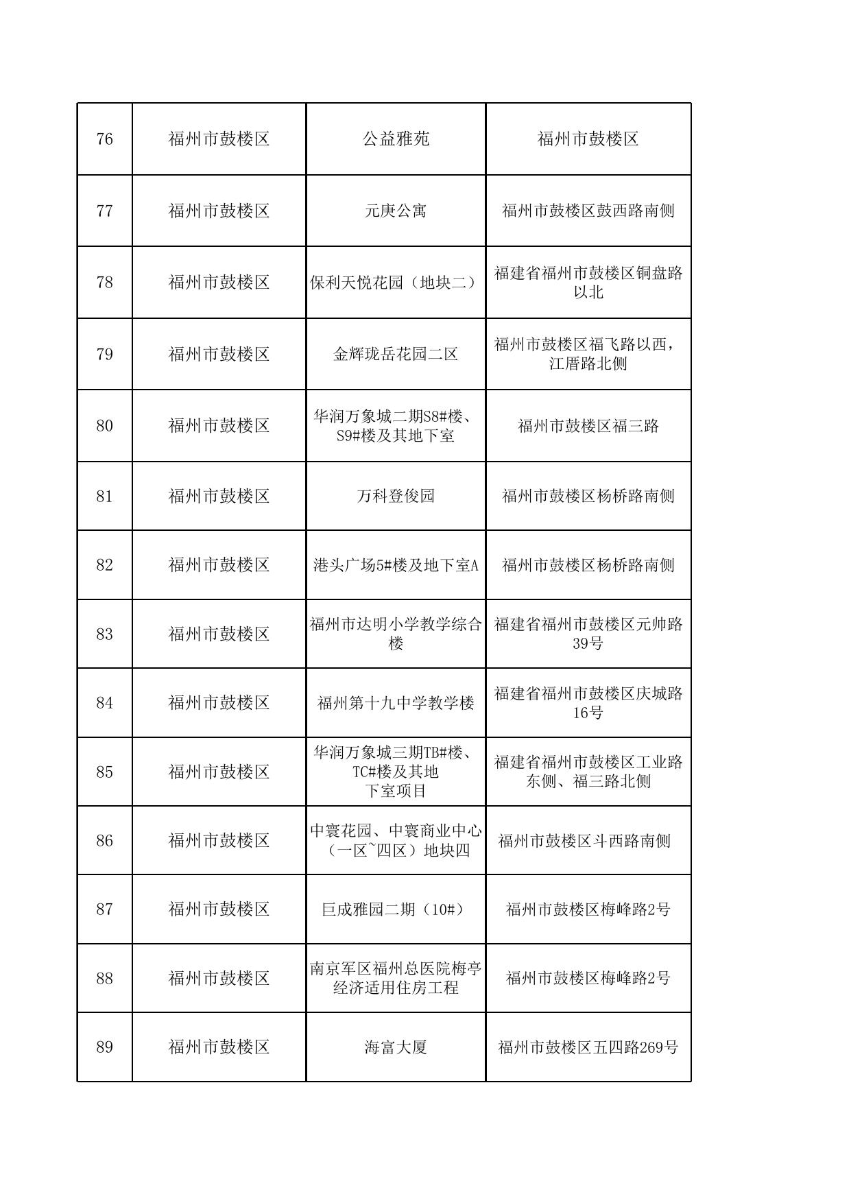 至2022年12月防空避难场所统计表.xls