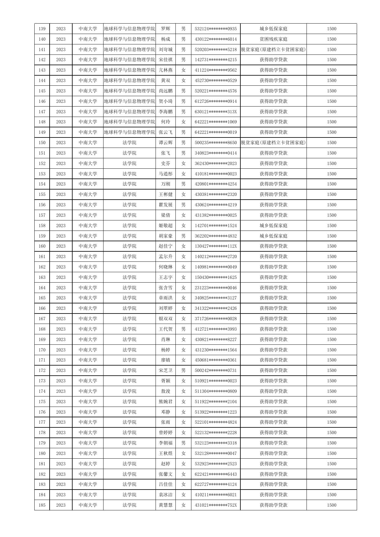 2023届毕业生求职创业补贴人员名单公示表（第二批）.xls