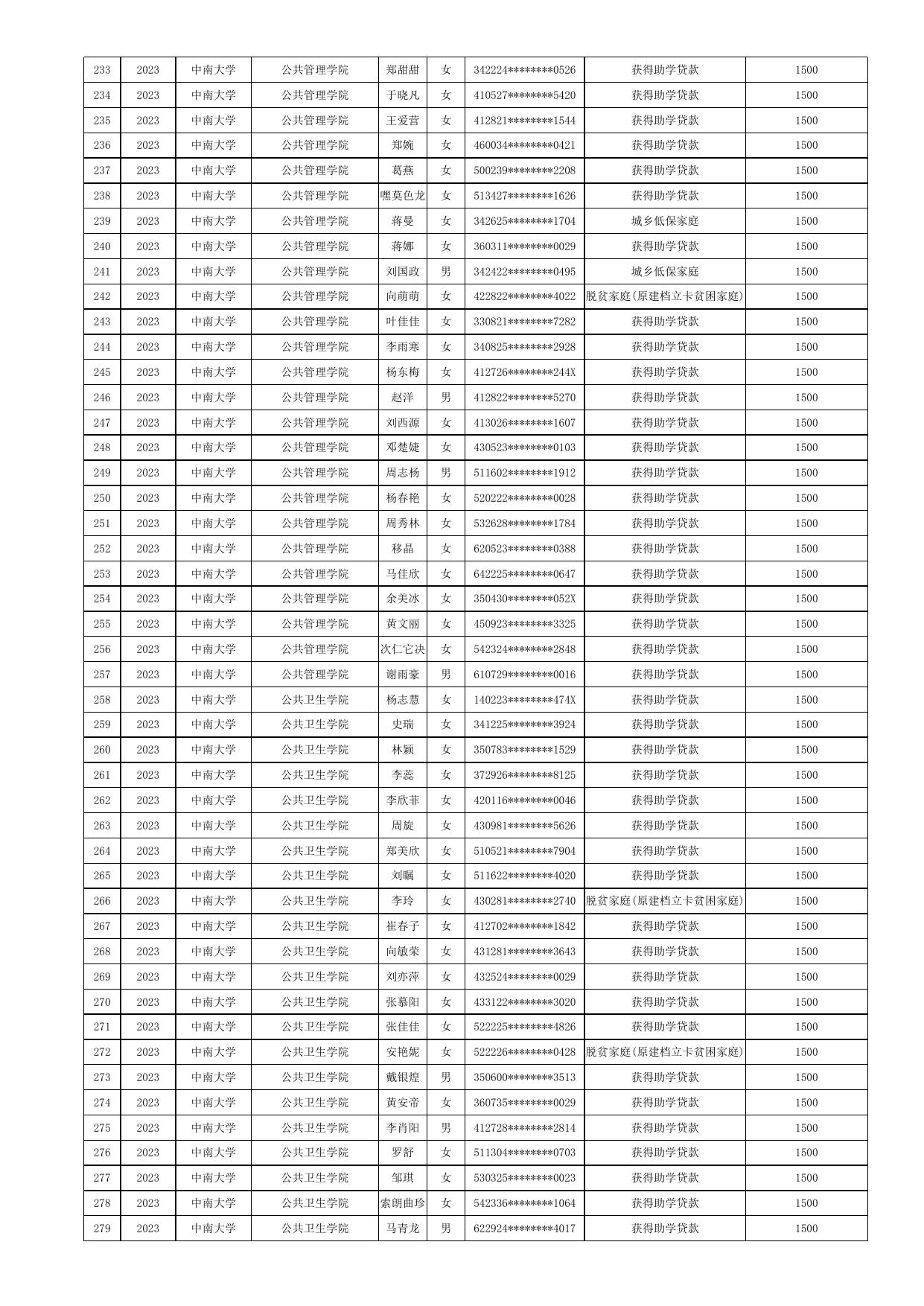 2023届毕业生求职创业补贴人员名单公示表（第二批）.xls