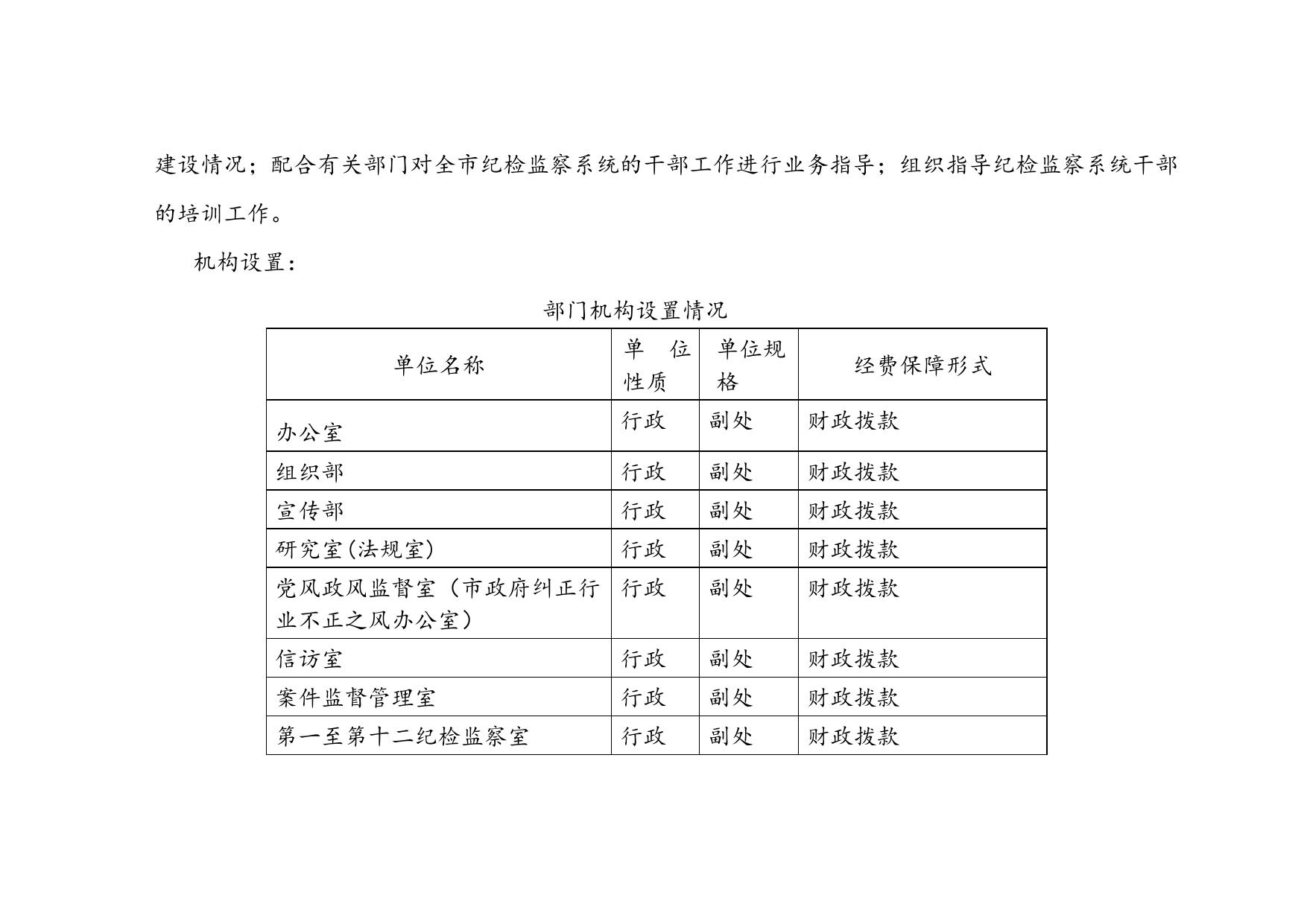 3. 中共秦皇岛市纪委2018年预算公开说明.doc