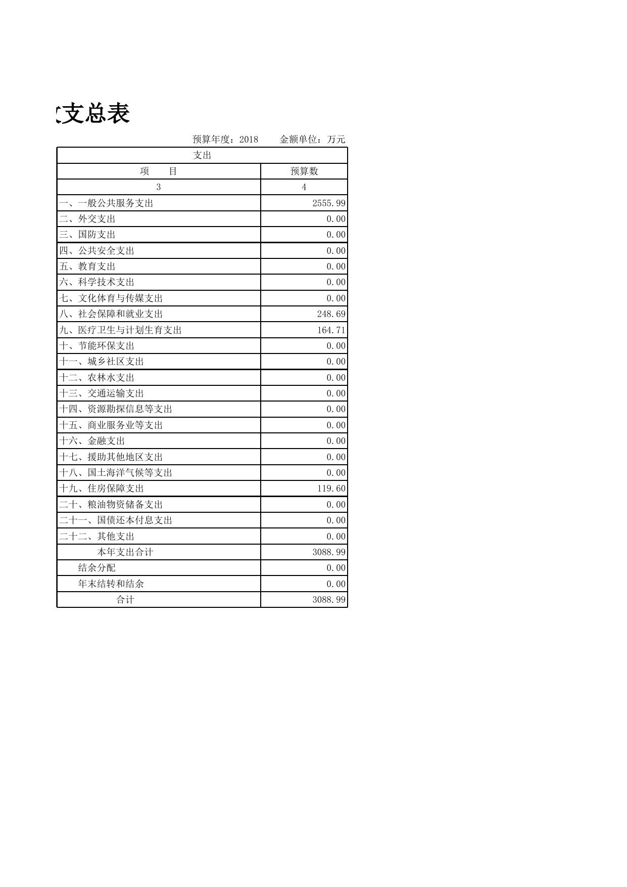 2. 中共秦皇岛市纪委2018年预算公开情况表.xls