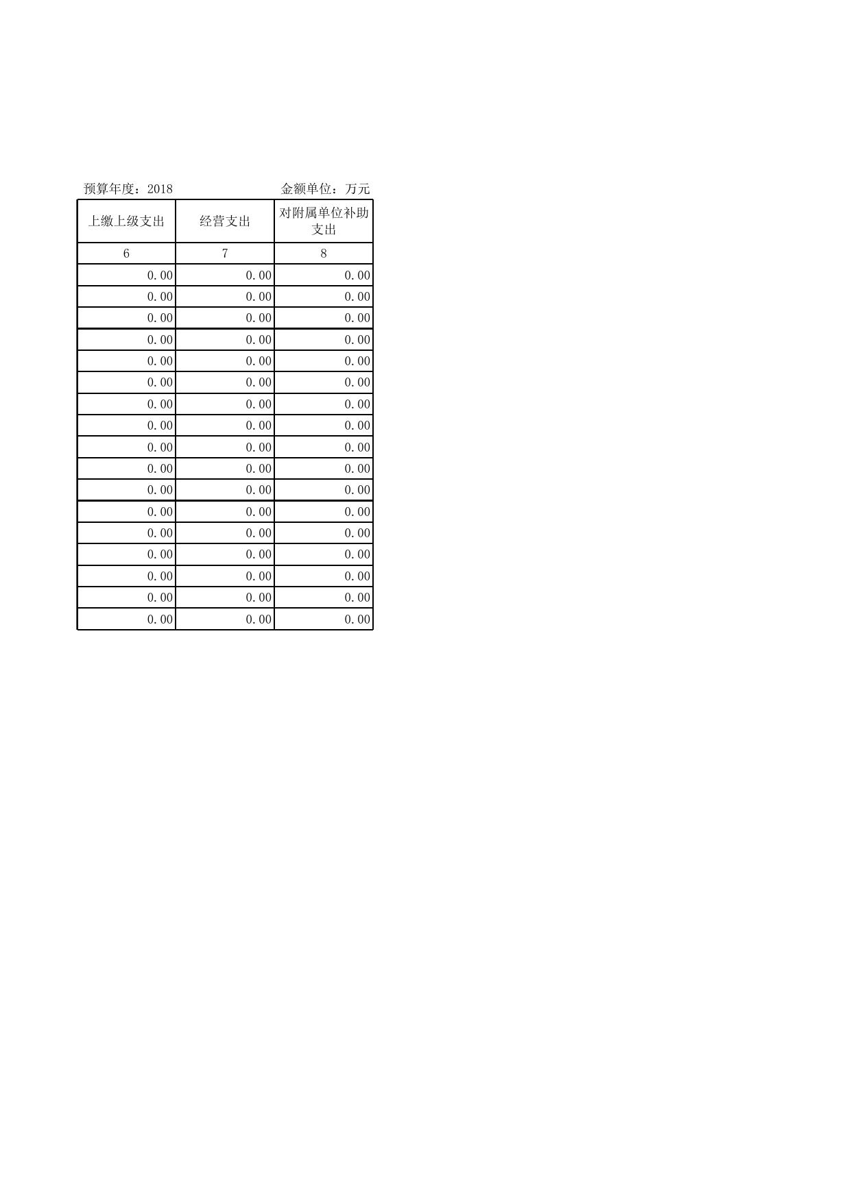 2. 中共秦皇岛市纪委2018年预算公开情况表.xls