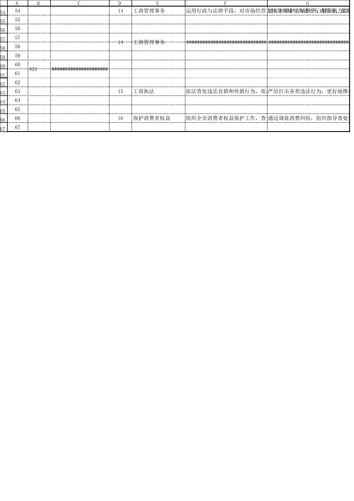2. 部门职责-工作活动列表.xls