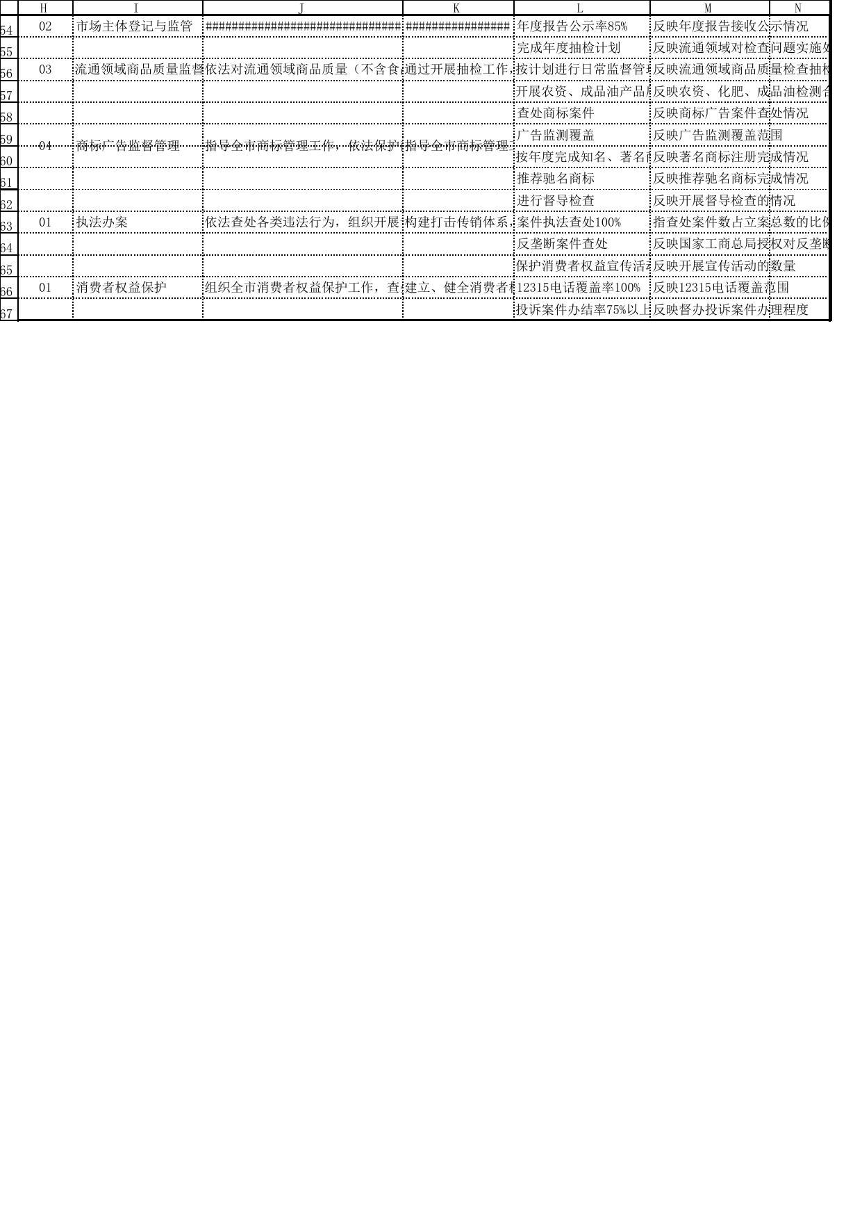 2. 部门职责-工作活动列表.xls