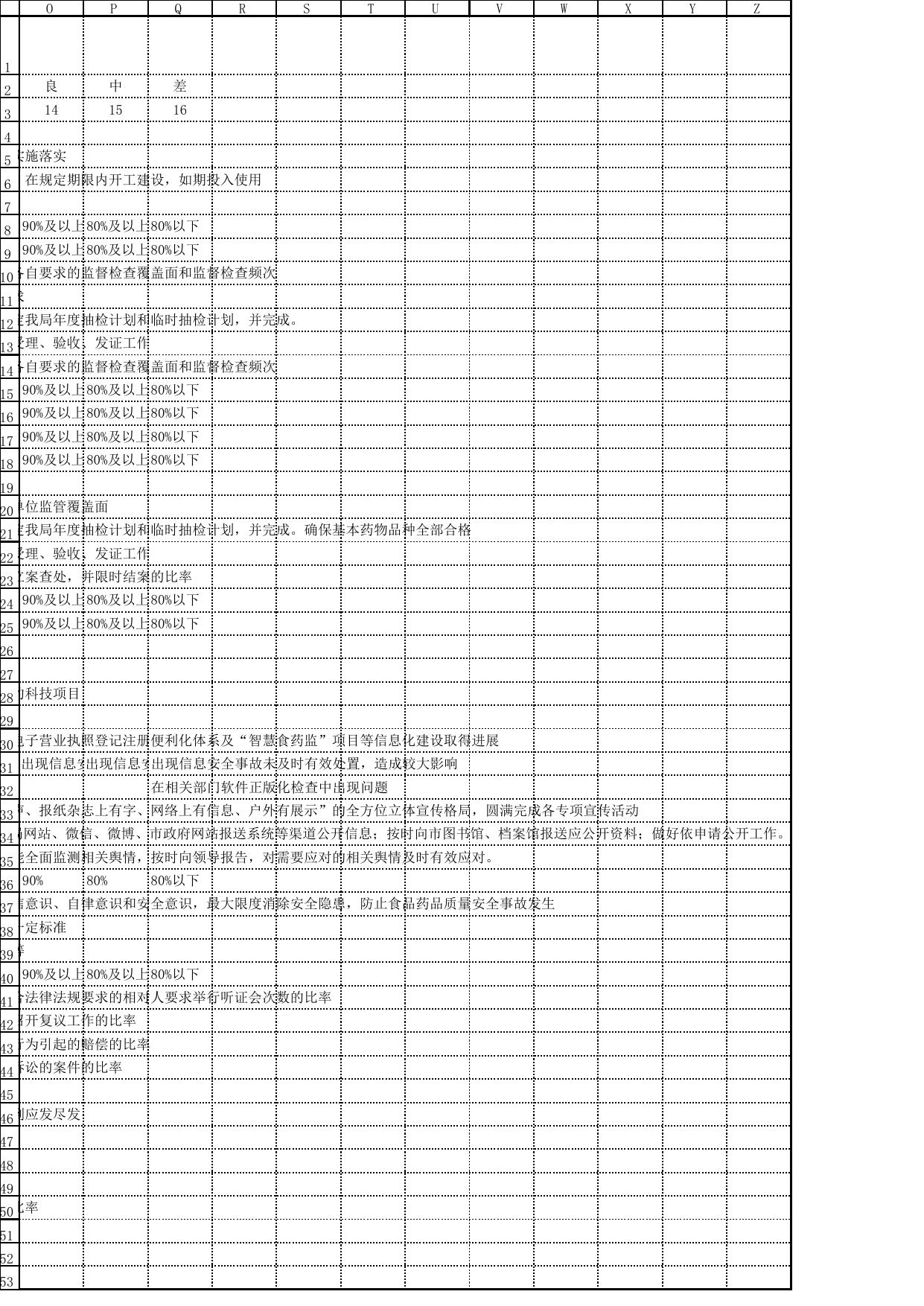 2. 部门职责-工作活动列表.xls