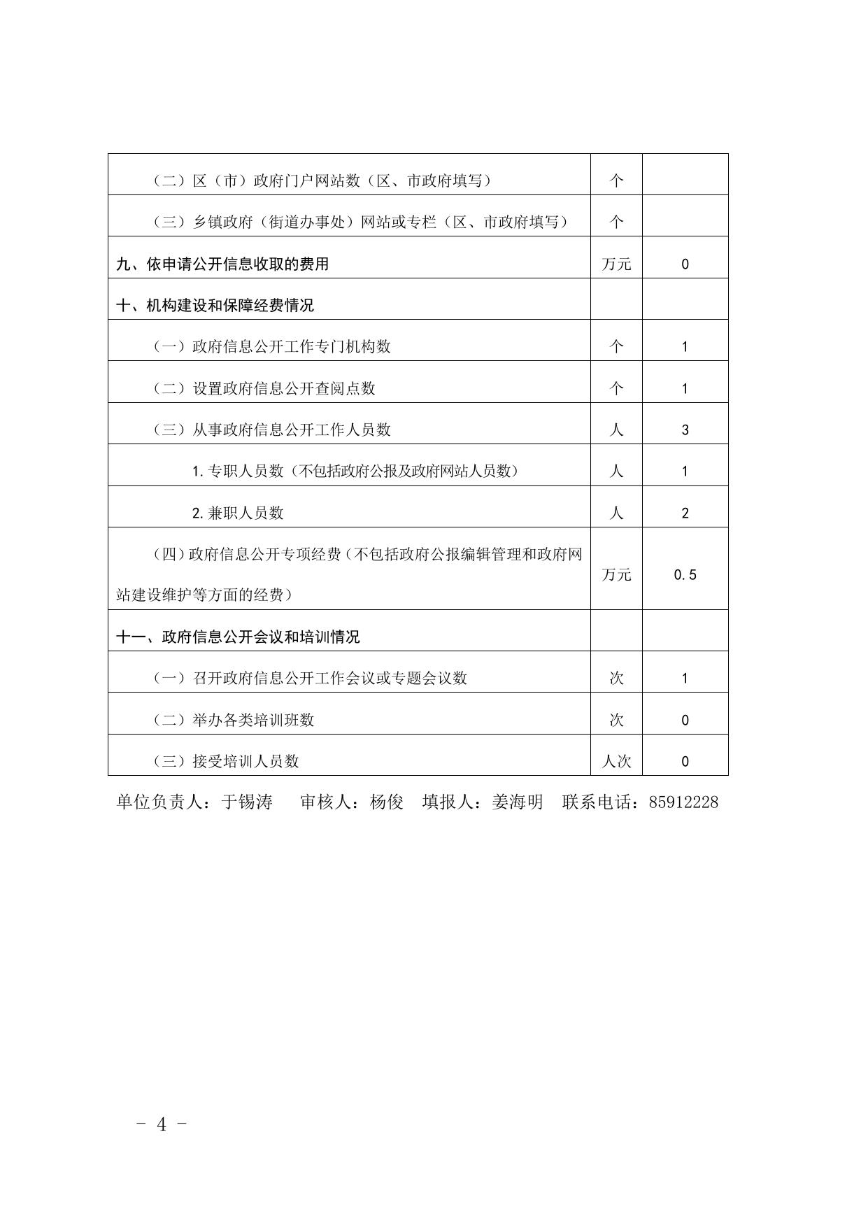 2015年度政府信息公开工作情况统计表.doc