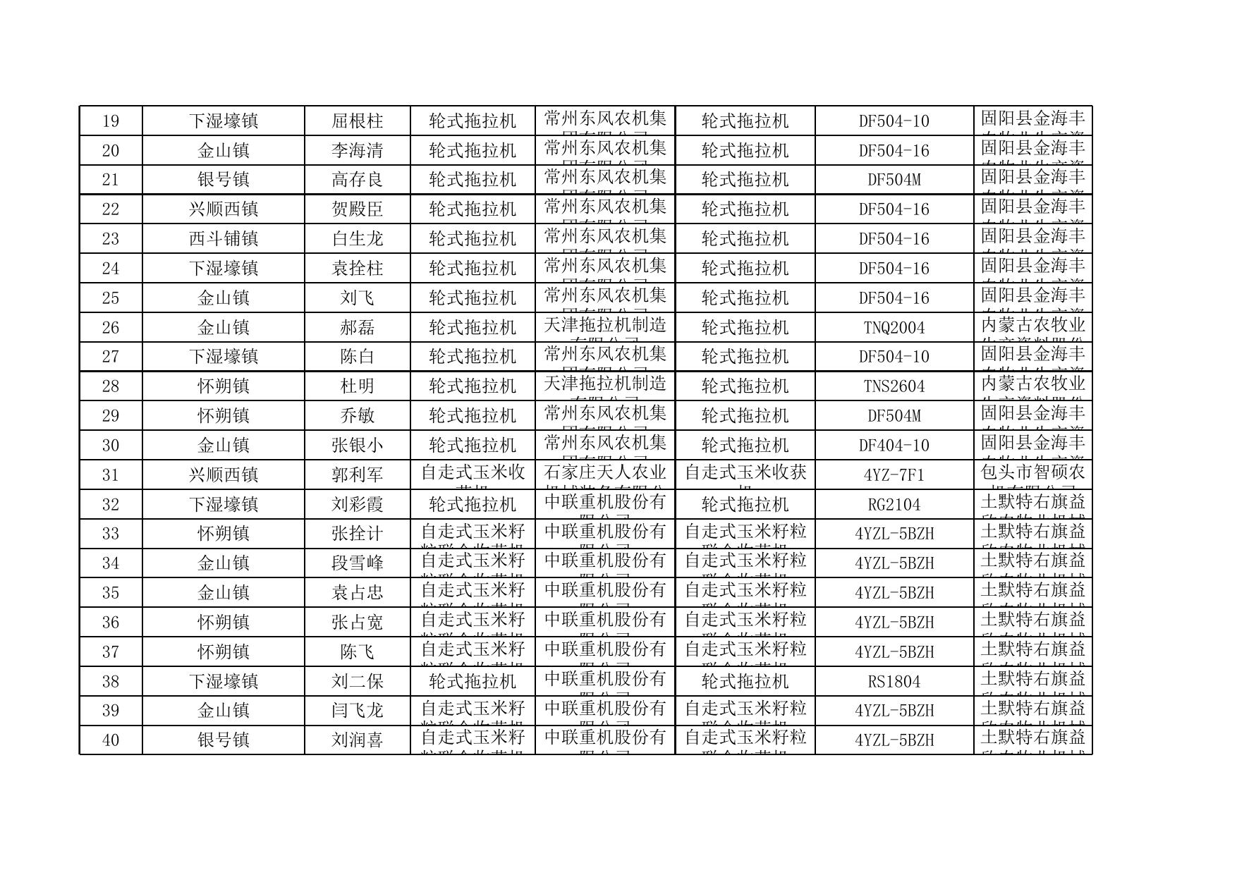 固阳县享受农机购置补贴的购机者信息表（第三批）.xls