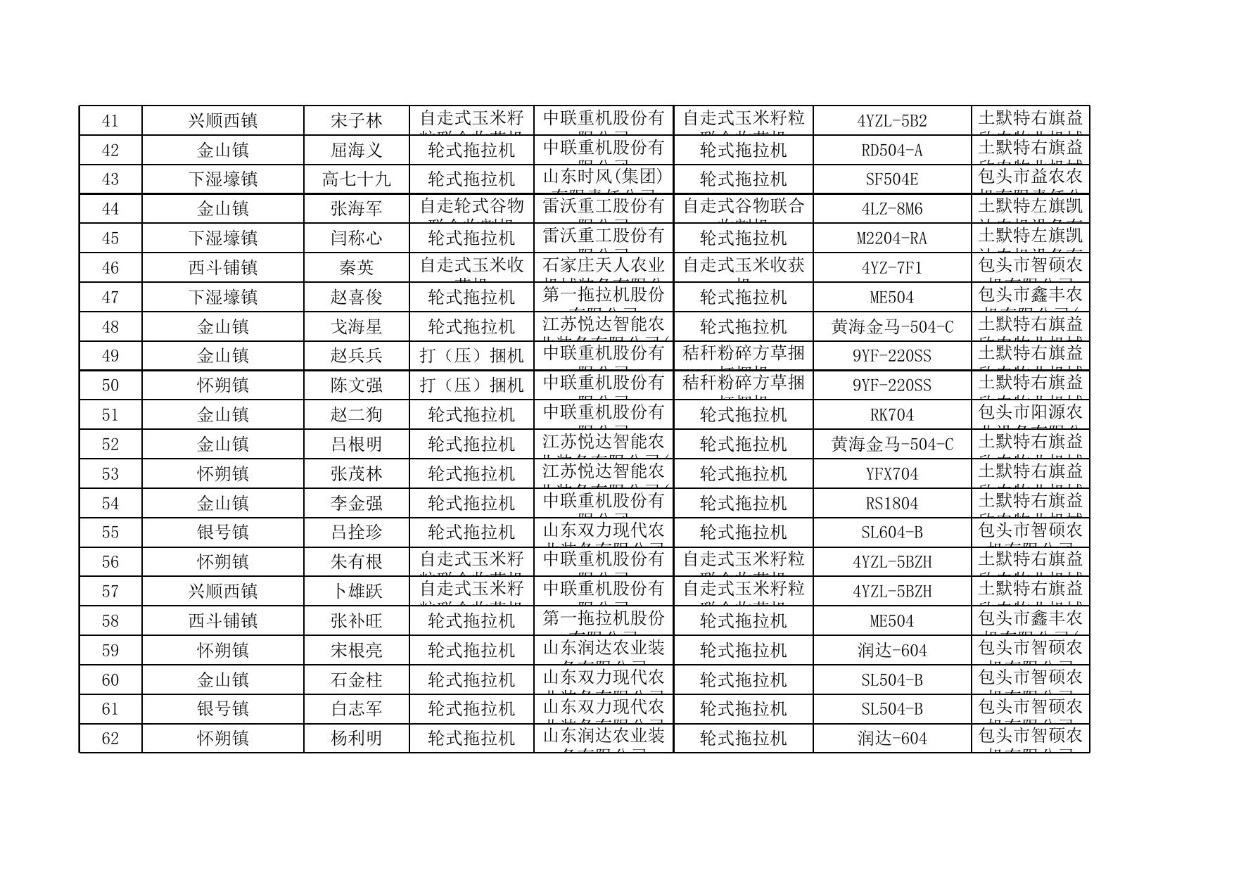 固阳县享受农机购置补贴的购机者信息表（第三批）.xls
