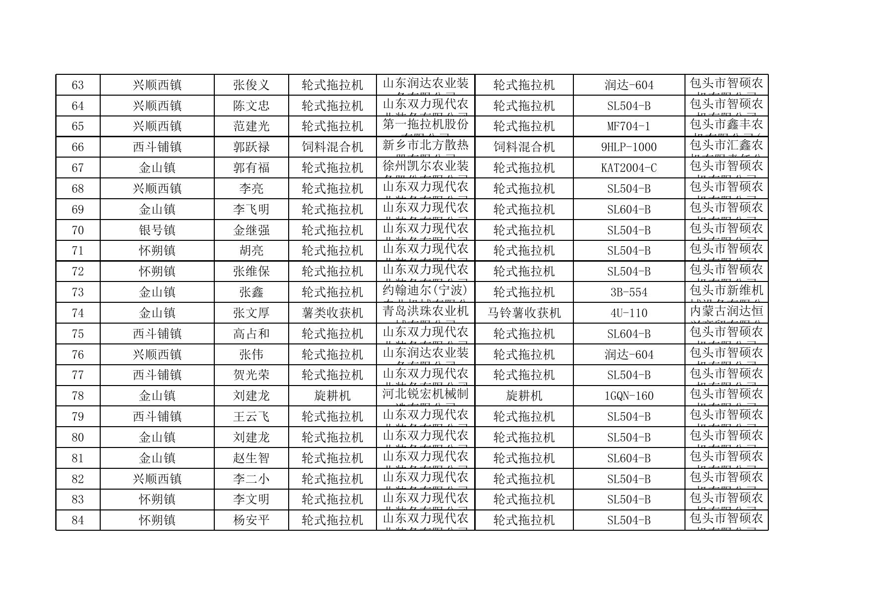 固阳县享受农机购置补贴的购机者信息表（第三批）.xls