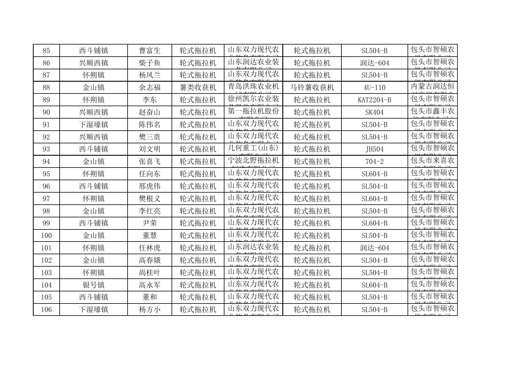 固阳县享受农机购置补贴的购机者信息表（第三批）.xls
