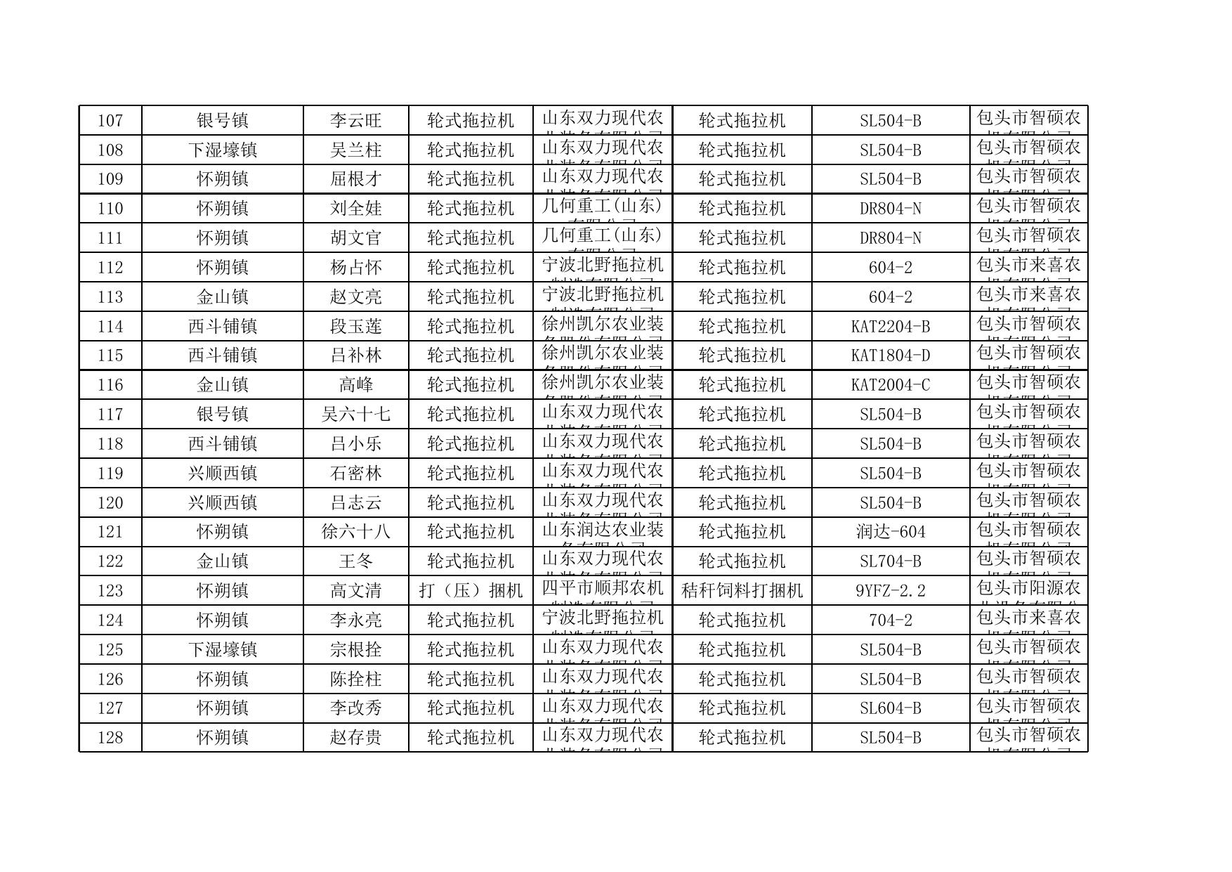 固阳县享受农机购置补贴的购机者信息表（第三批）.xls