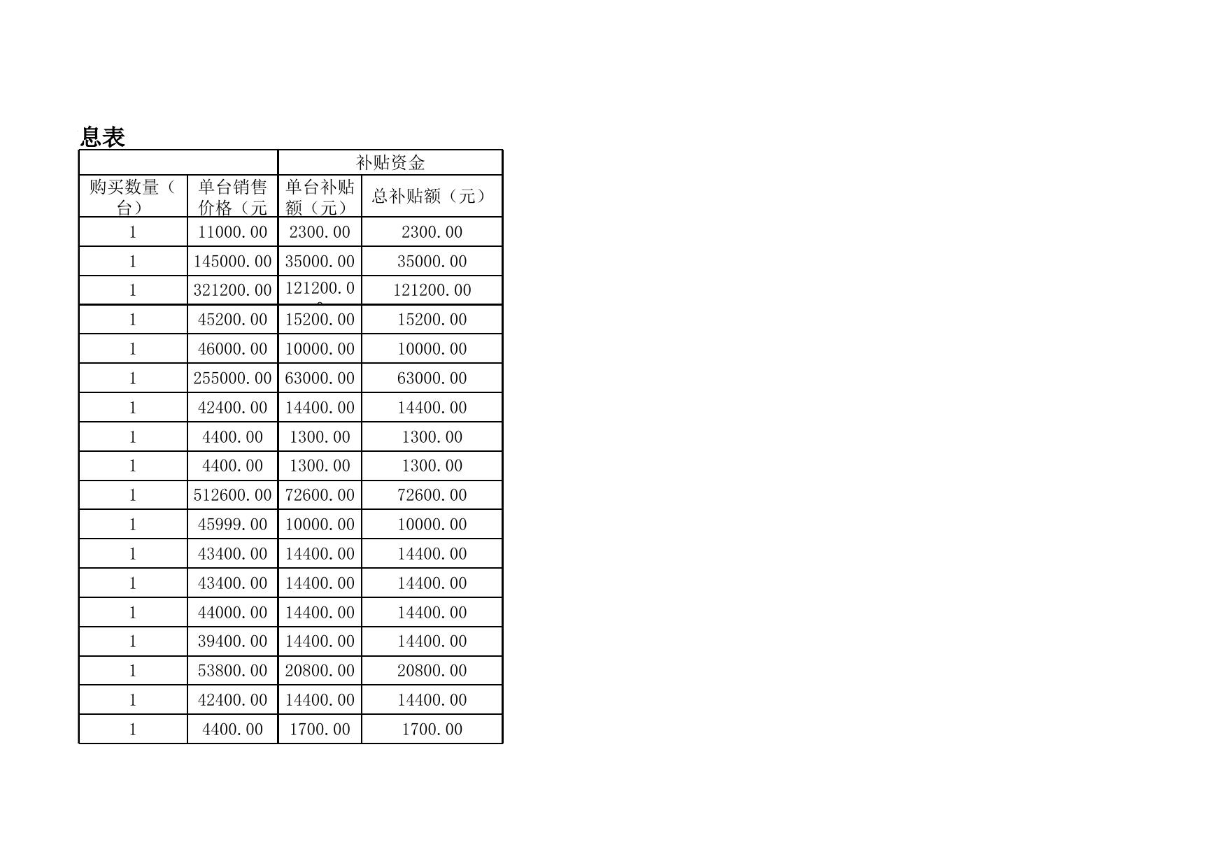 固阳县享受农机购置补贴的购机者信息表（第四批）.xls