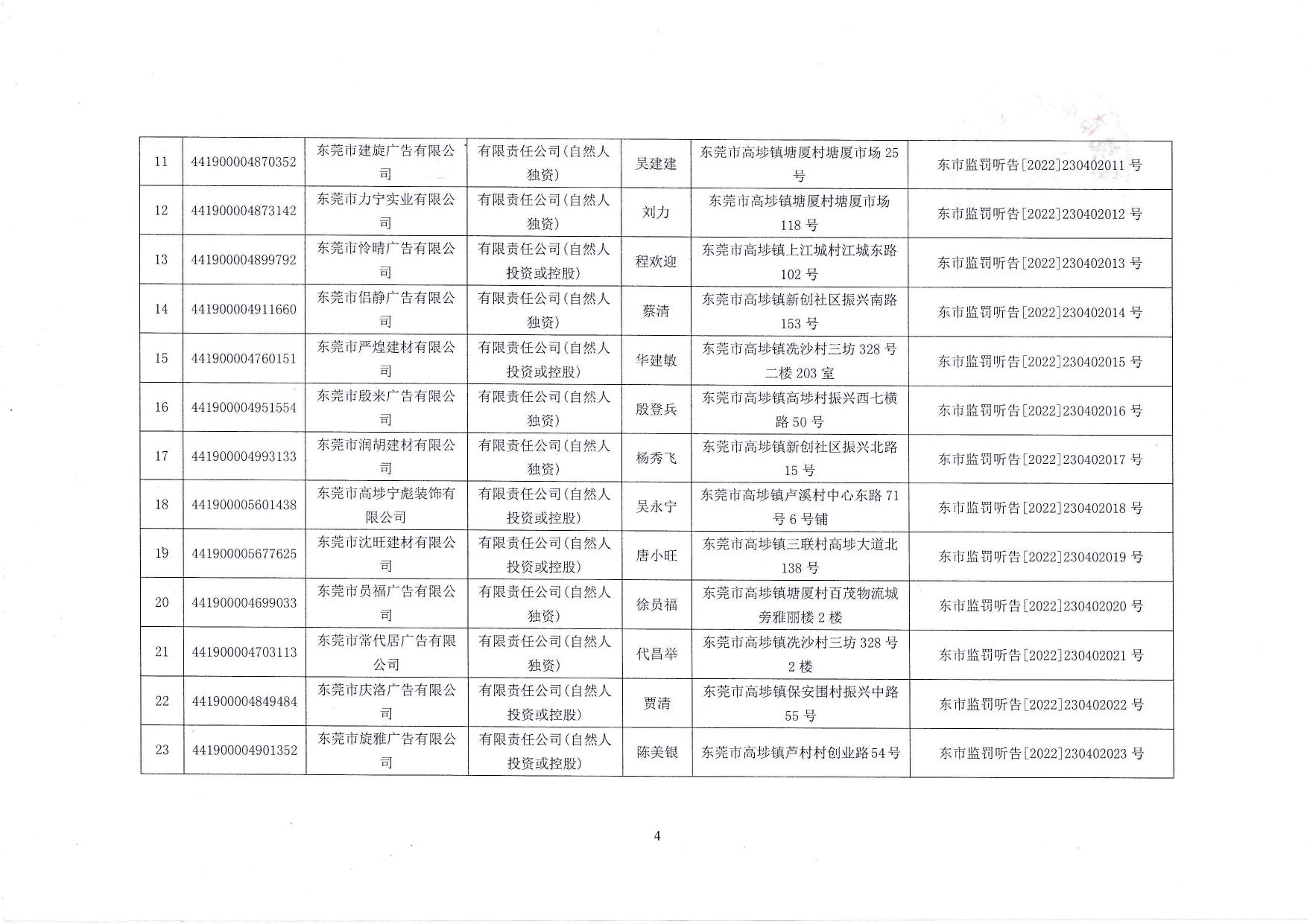 东莞市场监督管理局行政处罚听证告知送达公告（东市监罚听公告字〔2022〕230402001号）.pdf