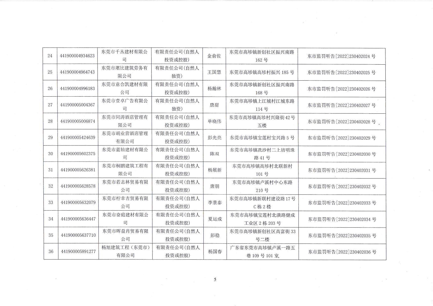 东莞市场监督管理局行政处罚听证告知送达公告（东市监罚听公告字〔2022〕230402001号）.pdf