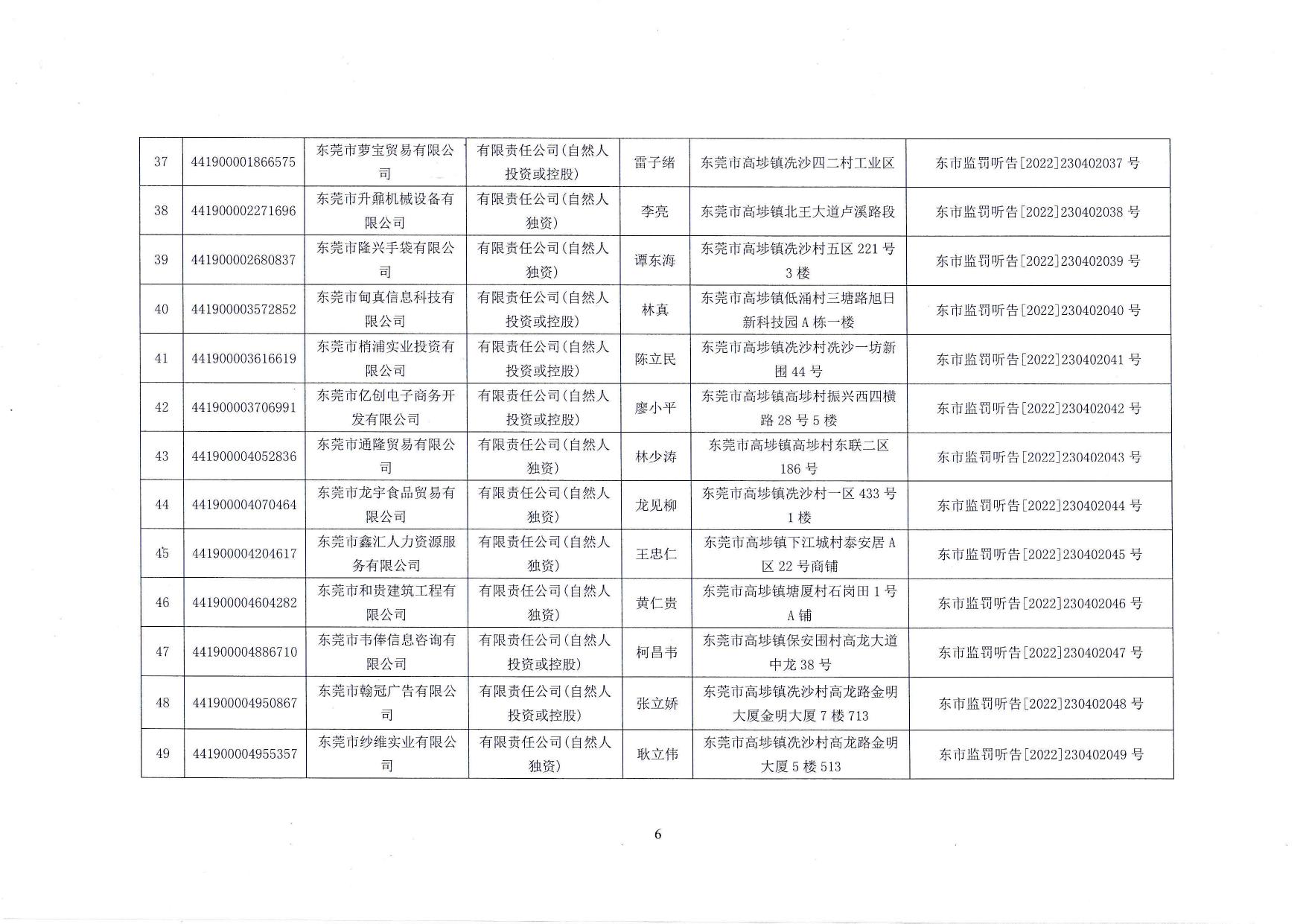 东莞市场监督管理局行政处罚听证告知送达公告（东市监罚听公告字〔2022〕230402001号）.pdf