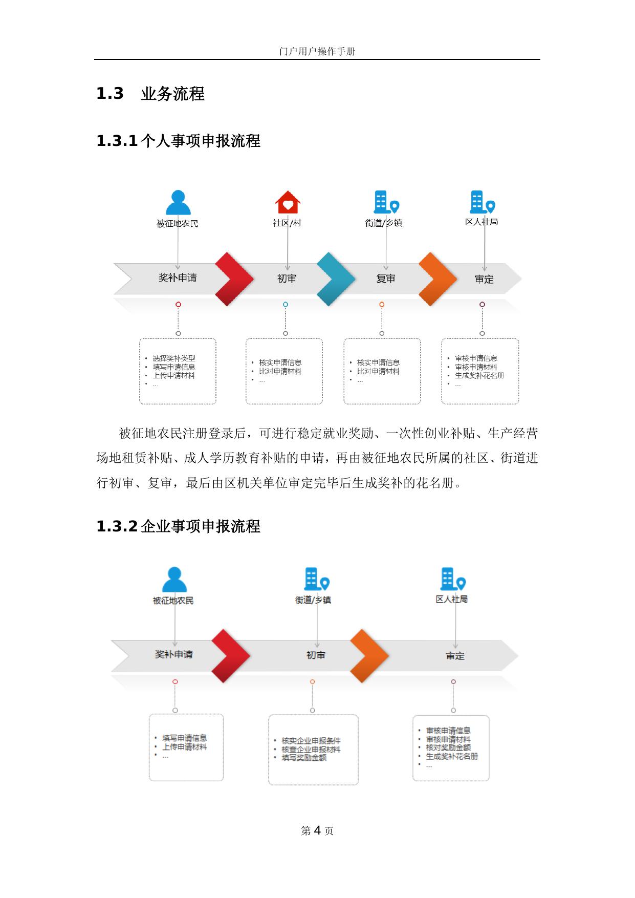 长沙市高新区就业创业服务门户用户操作手册.docx
