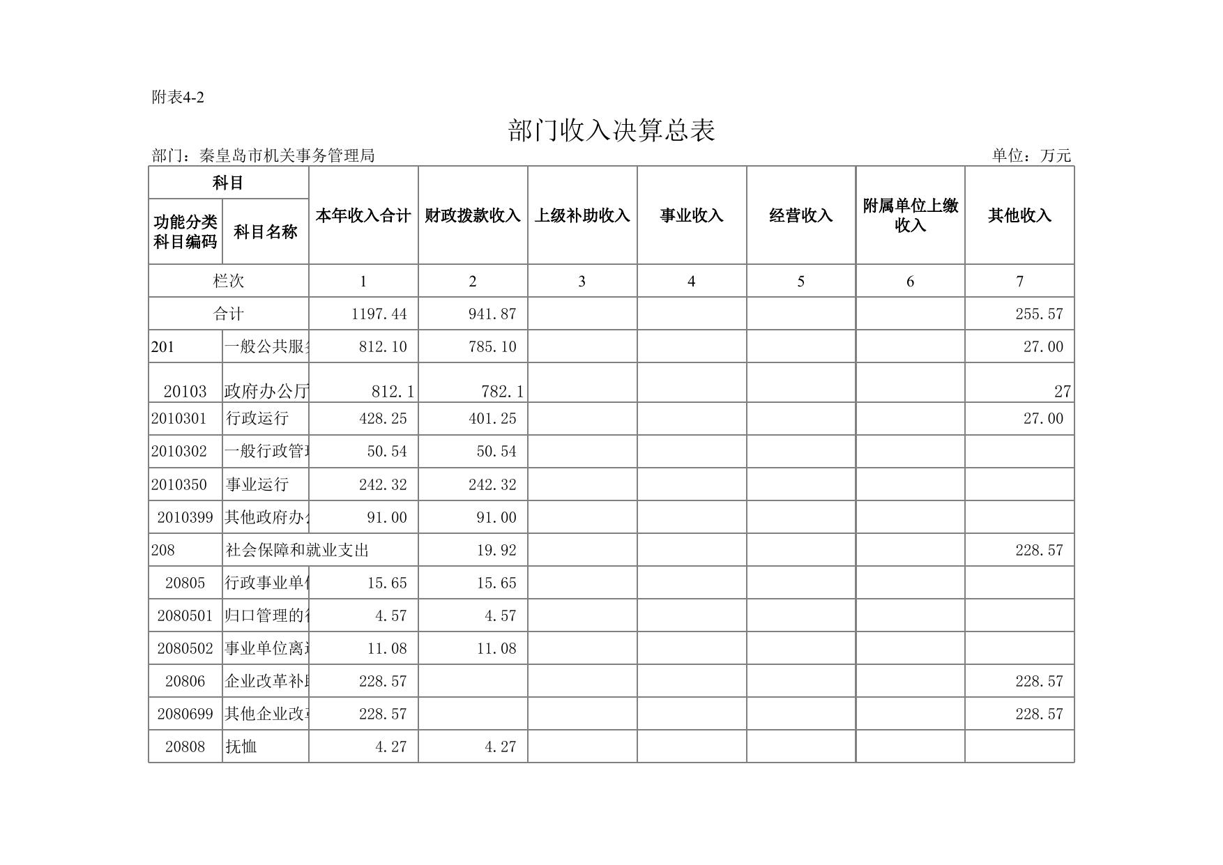 1. 决算公开表.xls