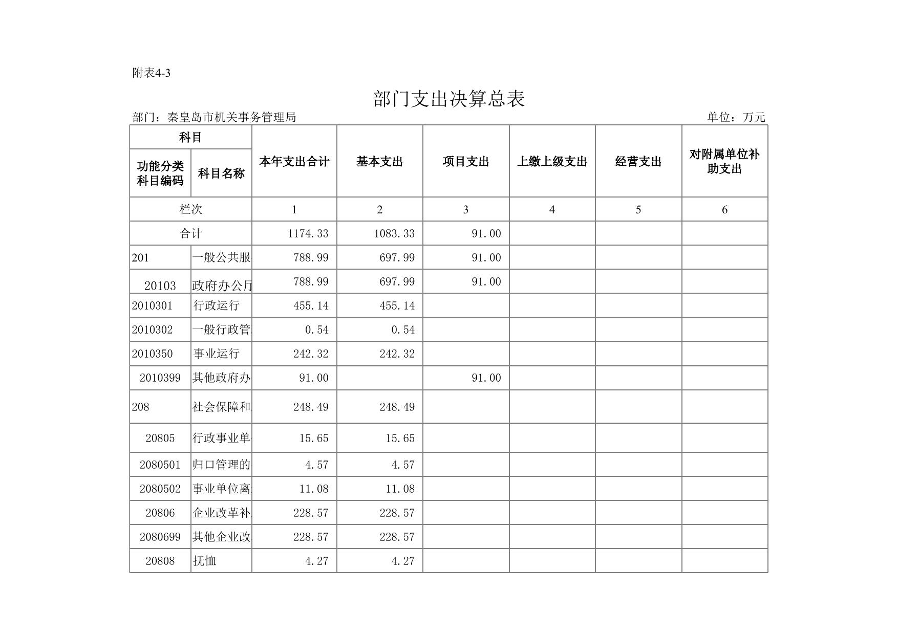 1. 决算公开表.xls
