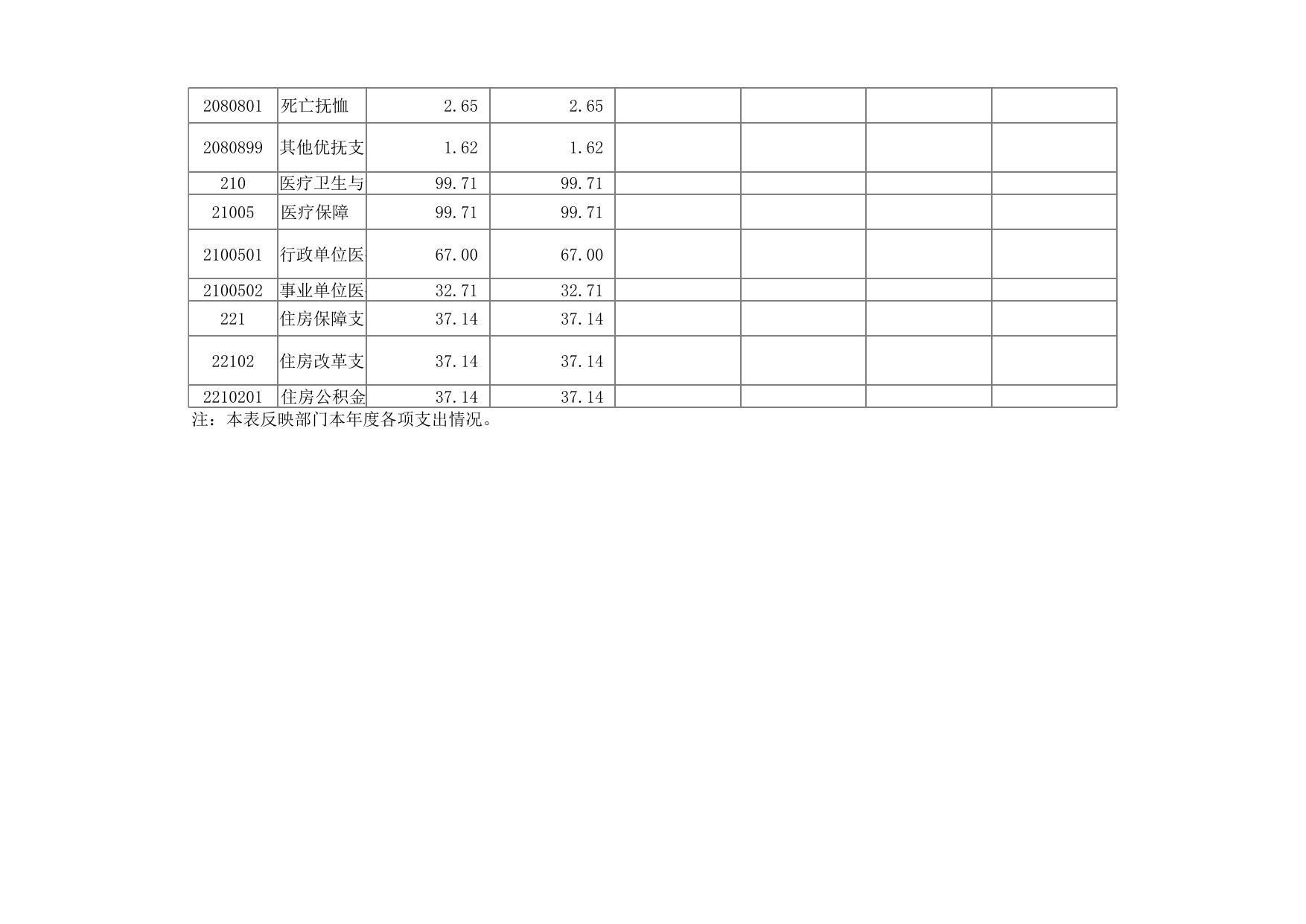 1. 决算公开表.xls