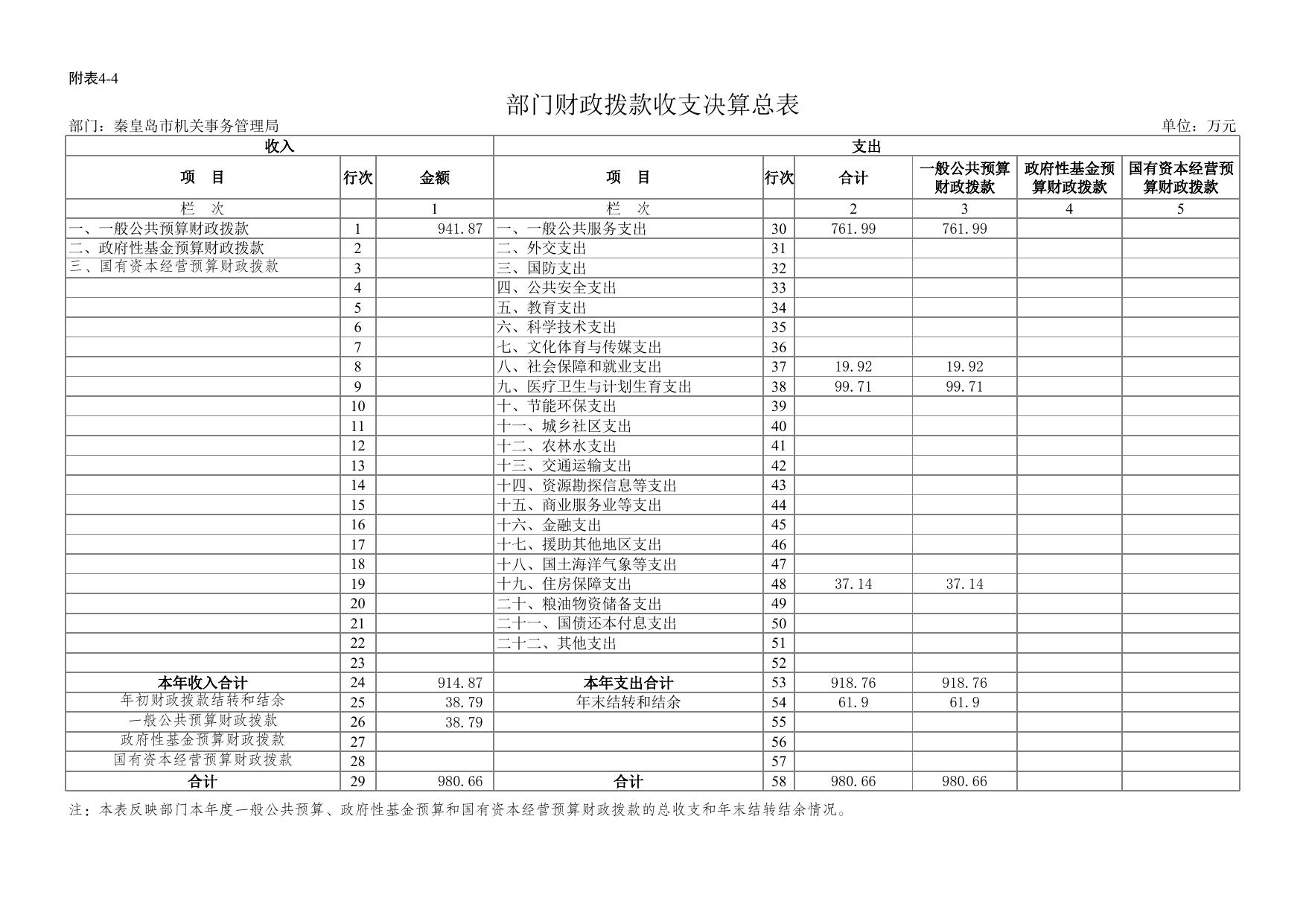 1. 决算公开表.xls