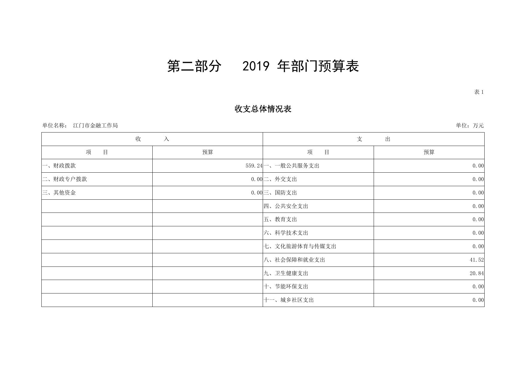2019年江门市金融工作局部门预算.pdf