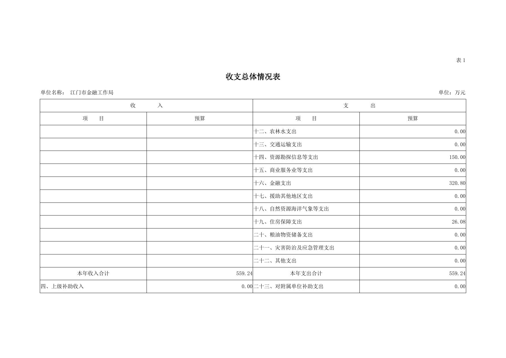 2019年江门市金融工作局部门预算.pdf