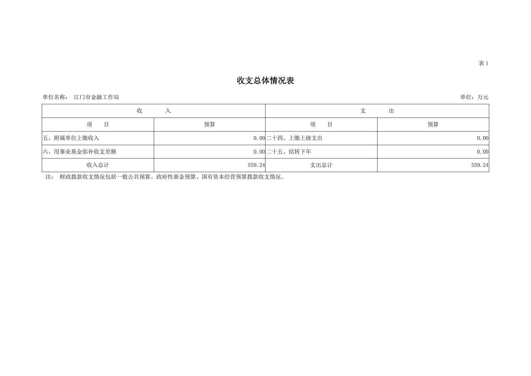 2019年江门市金融工作局部门预算.pdf