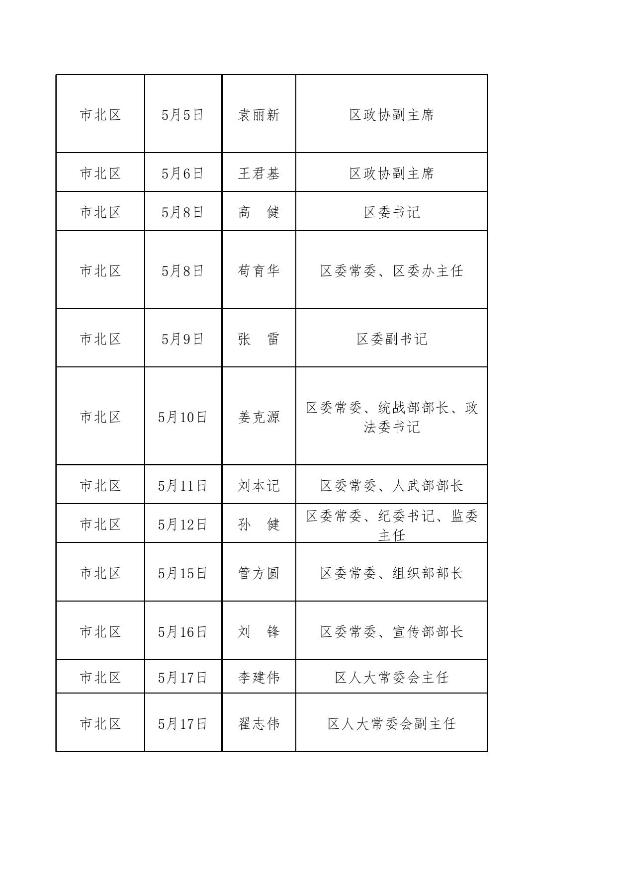2023年5月份区市领导干部公开接访计划.xlsx